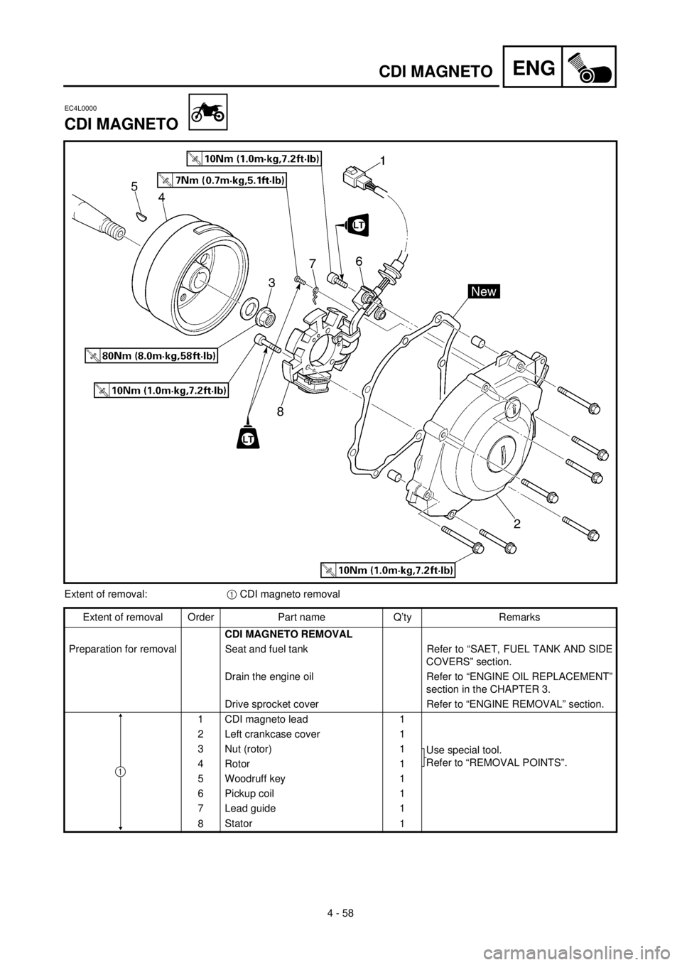YAMAHA TTR125 2001 Owners Manual 4 - 58
ENGCDI MAGNETO
EC4L0000
CDI MAGNETO
Extent of removal:1 CDI magneto removal
Extent of removal Order Part name Q’ty Remarks
CDI MAGNETO REMOVAL
Preparation for removal Seat and fuel tank Refe YAMAHA TTR125 2001 Owners Manual 4 - 58
ENGCDI MAGNETO
EC4L0000
CDI MAGNETO
Extent of removal:1 CDI magneto removal
Extent of removal Order Part name Q’ty Remarks
CDI MAGNETO REMOVAL
Preparation for removal Seat and fuel tank Refe