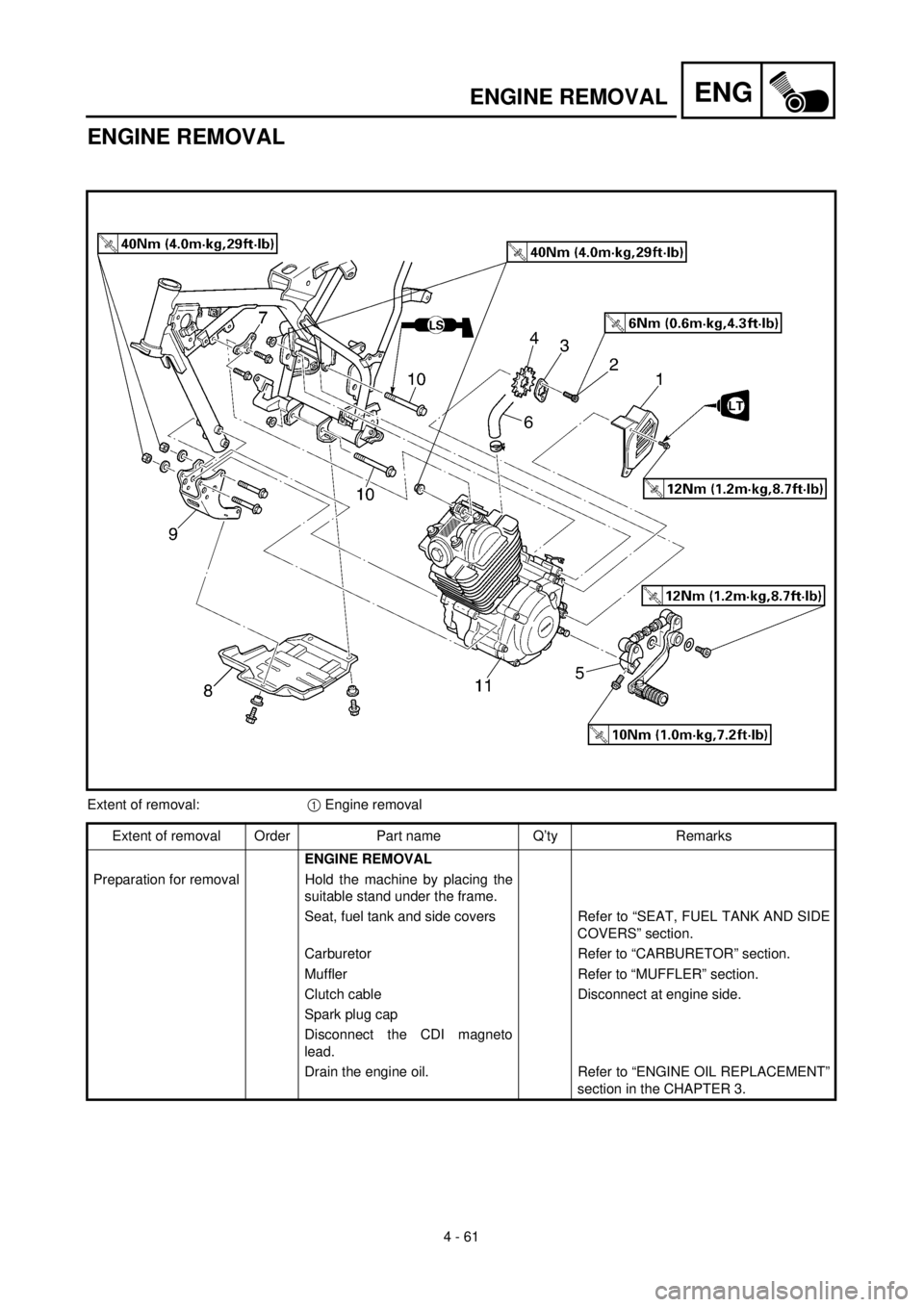 YAMAHA TTR125 2001 Owners Manual
4 - 61
ENG
ENGINE REMOVAL
ENGINE REMOVAL
Extent of removal:
1
Engine removal
Extent of removal Order Part name Q’ty Remarks
ENGINE REMOVAL
Preparation for removal Hold the machine by p YAMAHA TTR125 2001 Owners Manual
4 - 61
ENG
ENGINE REMOVAL
ENGINE REMOVAL
Extent of removal:
1
Engine removal
Extent of removal Order Part name Q’ty Remarks
ENGINE REMOVAL
Preparation for removal Hold the machine by p