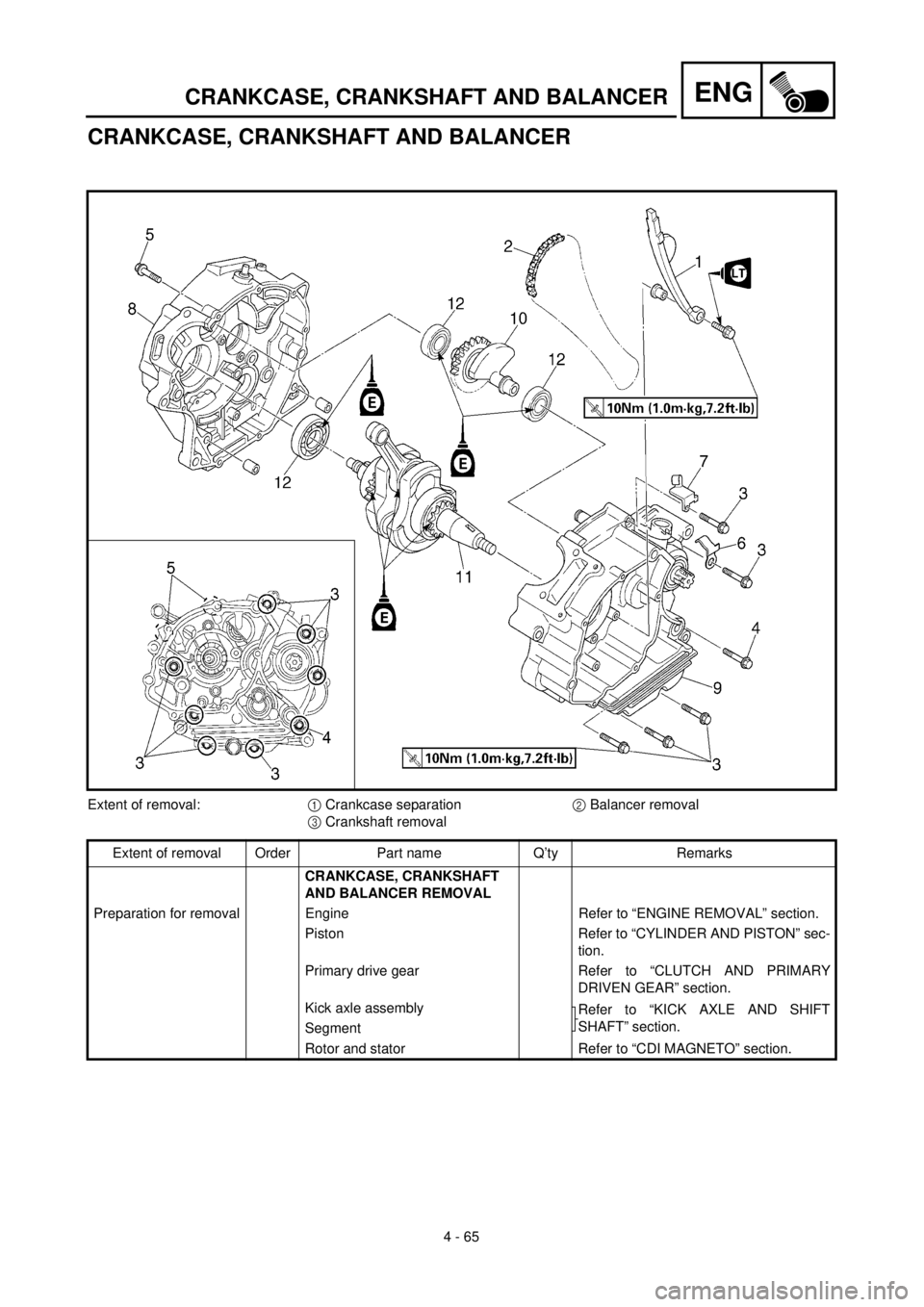 YAMAHA TTR125 2001 Owners Manual 4 - 65
ENGCRANKCASE, CRANKSHAFT AND BALANCER
CRANKCASE, CRANKSHAFT AND BALANCER
Extent of removal:1 Crankcase separation2 Balancer removal
3 Crankshaft removal
Extent of removal Order Part name Q’ty YAMAHA TTR125 2001 Owners Manual 4 - 65
ENGCRANKCASE, CRANKSHAFT AND BALANCER
CRANKCASE, CRANKSHAFT AND BALANCER
Extent of removal:1 Crankcase separation2 Balancer removal
3 Crankshaft removal
Extent of removal Order Part name Q’ty