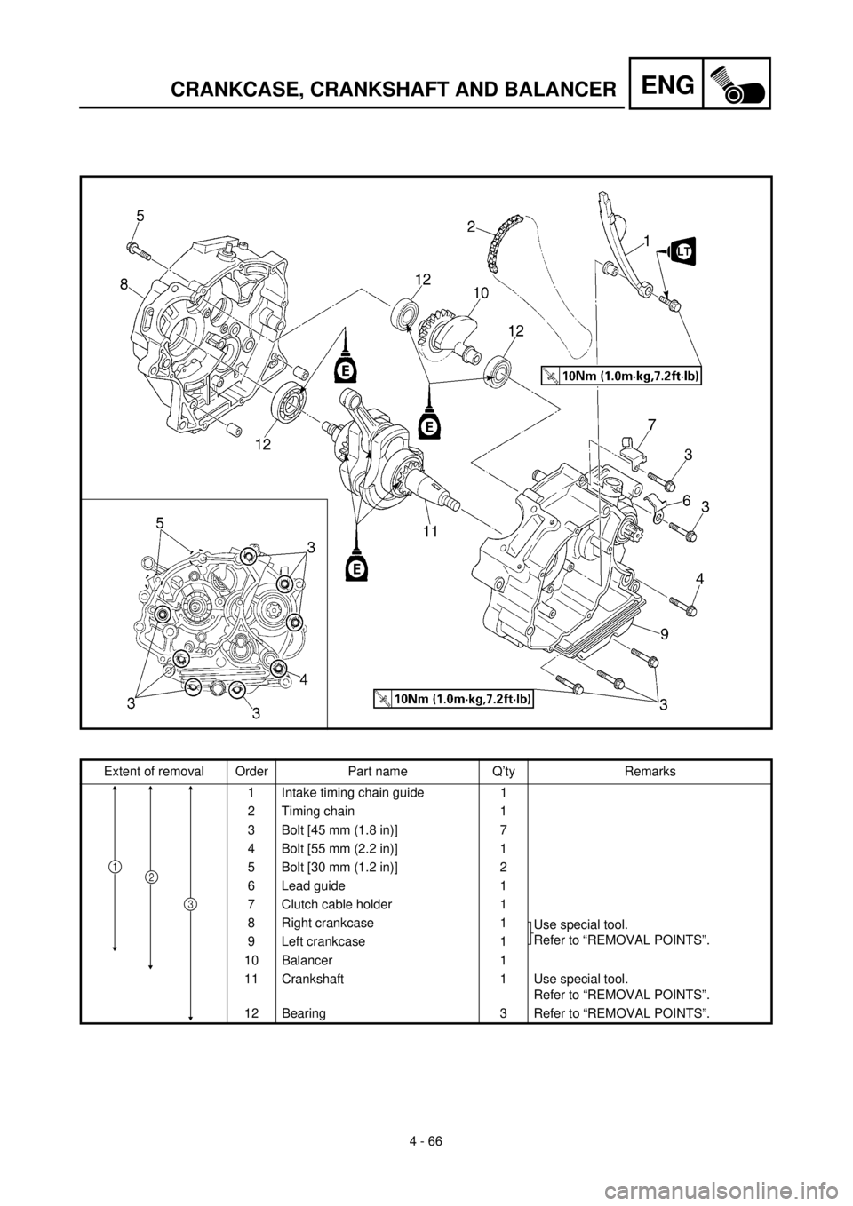 YAMAHA TTR125 2001  Owners Manual 4 - 66
ENGCRANKCASE, CRANKSHAFT AND BALANCER
Extent of removal Order Part name Q’ty Remarks
1 Intake timing chain guide 1
2 Timing chain 1
3 Bolt [45 mm (1.8 in)] 7
4 Bolt [55 mm (2.2 in)] 1
5 Bolt 