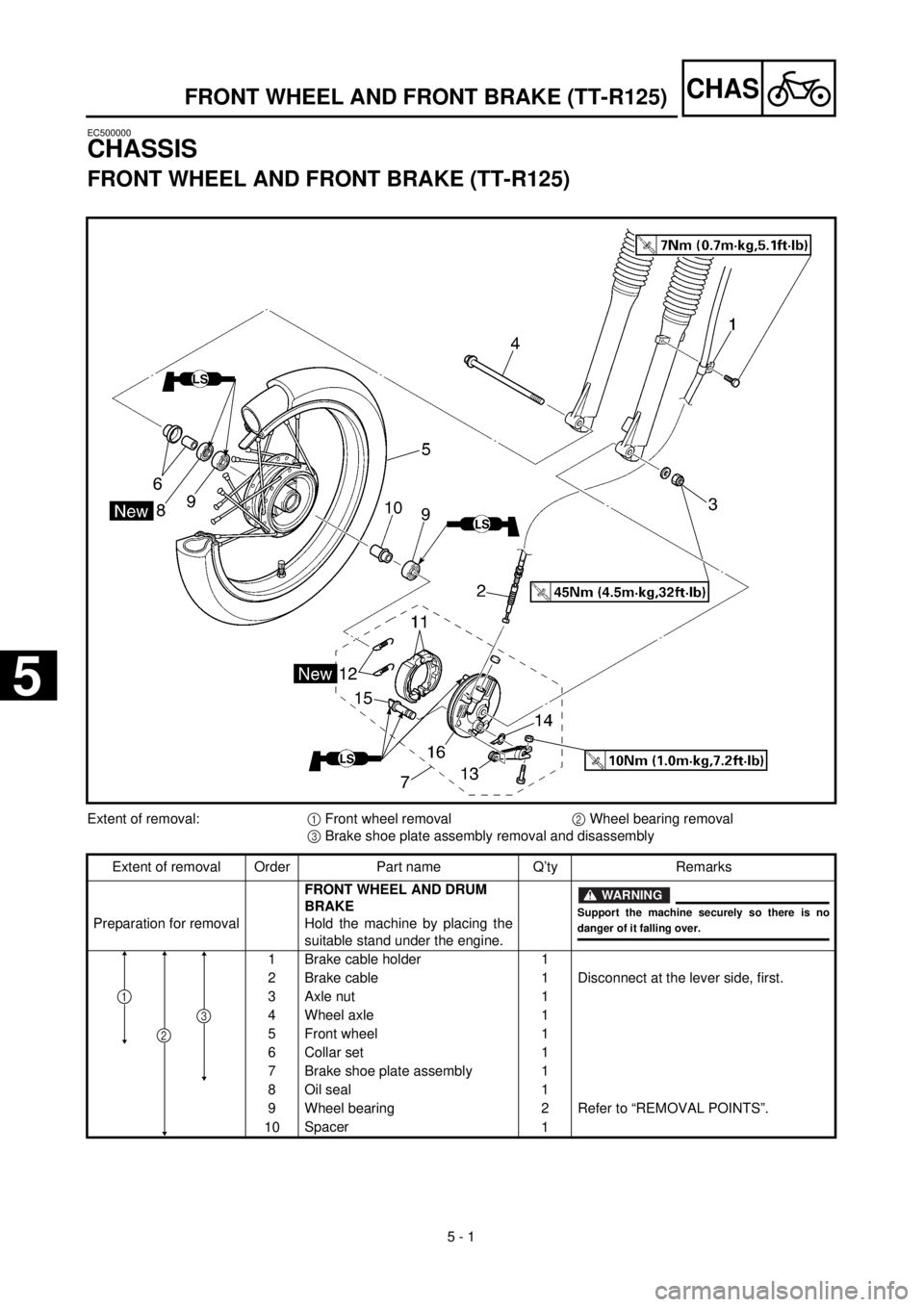 YAMAHA TTR125 2001 Owners Manual
5 - 1
CHAS
FRONT WHEEL AND FRONT BRAKE (TT-R125)
EC500000
CHASSIS
FRONT WHEEL AND FRONT BRAKE (TT-R125)
Extent of removal:
1
Front wheel removal
2
Wheel bearing removal
3
Brake YAMAHA TTR125 2001 Owners Manual
5 - 1
CHAS
FRONT WHEEL AND FRONT BRAKE (TT-R125)
EC500000
CHASSIS
FRONT WHEEL AND FRONT BRAKE (TT-R125)
Extent of removal:
1
Front wheel removal
2
Wheel bearing removal
3
Brake