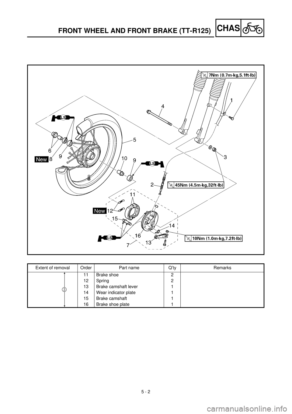 YAMAHA TTR125 2001 Owners Manual
5 - 2
CHAS
FRONT WHEEL AND FRONT BRAKE (TT-R125)
Extent of removal Order Part name Q’ty Remarks
11 Brake shoe 2
12 Spring 2
13 Brake camshaft lever 1
14 Wear indicator plate 1
15 Brake camshaft YAMAHA TTR125 2001 Owners Manual
5 - 2
CHAS
FRONT WHEEL AND FRONT BRAKE (TT-R125)
Extent of removal Order Part name Q’ty Remarks
11 Brake shoe 2
12 Spring 2
13 Brake camshaft lever 1
14 Wear indicator plate 1
15 Brake camshaft
