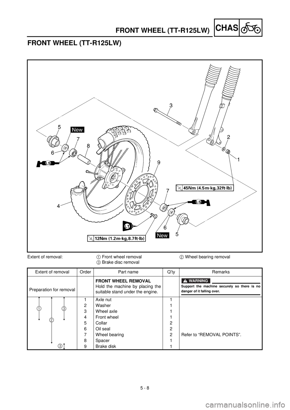 YAMAHA TTR125 2001 Owners Manual 5 - 8
CHAS
FRONT WHEEL (TT-R125LW)
Extent of removal:1 Front wheel removal2 Wheel bearing removal
3 Brake disc removal
Extent of removal Order Part name Q’ty Remarks
Preparation for removalFRONT WHE YAMAHA TTR125 2001 Owners Manual 5 - 8
CHAS
FRONT WHEEL (TT-R125LW)
Extent of removal:1 Front wheel removal2 Wheel bearing removal
3 Brake disc removal
Extent of removal Order Part name Q’ty Remarks
Preparation for removalFRONT WHE
