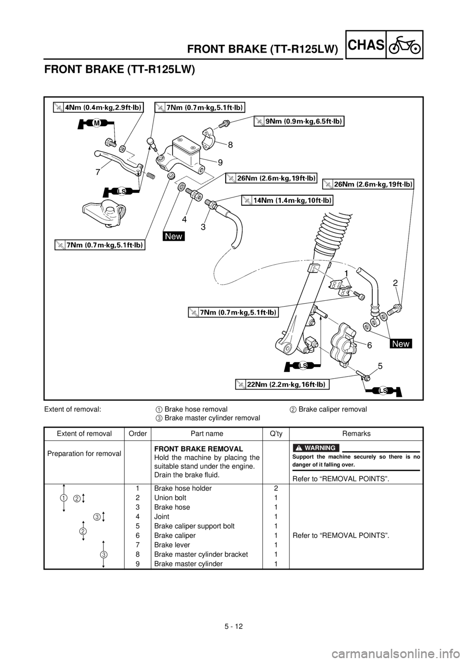 YAMAHA TTR125 2001 Owners Manual 5 - 12
CHAS
FRONT BRAKE (TT-R125LW)
Extent of removal:1 Brake hose removal 2 Brake caliper removal
3 Brake master cylinder removal
Extent of removal Order Part name Q’ty Remarks
Preparation for rem YAMAHA TTR125 2001 Owners Manual 5 - 12
CHAS
FRONT BRAKE (TT-R125LW)
Extent of removal:1 Brake hose removal 2 Brake caliper removal
3 Brake master cylinder removal
Extent of removal Order Part name Q’ty Remarks
Preparation for rem