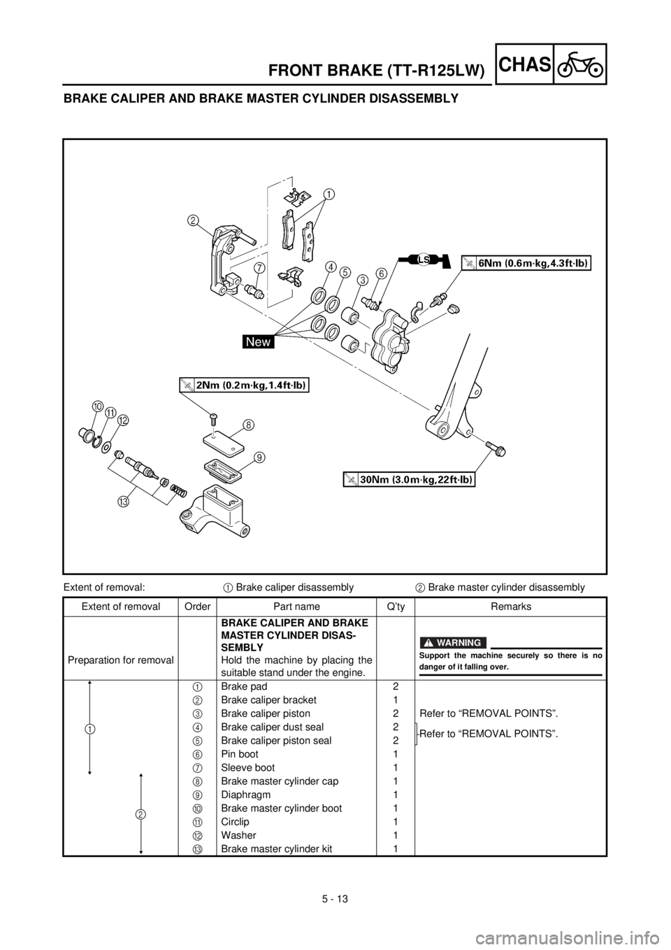 YAMAHA TTR125 2001 Owners Manual 5 - 13
CHASFRONT BRAKE (TT-R125LW)
BRAKE CALIPER AND BRAKE MASTER CYLINDER DISASSEMBLY
Extent of removal:1 Brake caliper disassembly2 Brake master cylinder disassembly
Extent of removal Order Part nam YAMAHA TTR125 2001 Owners Manual 5 - 13
CHASFRONT BRAKE (TT-R125LW)
BRAKE CALIPER AND BRAKE MASTER CYLINDER DISASSEMBLY
Extent of removal:1 Brake caliper disassembly2 Brake master cylinder disassembly
Extent of removal Order Part nam