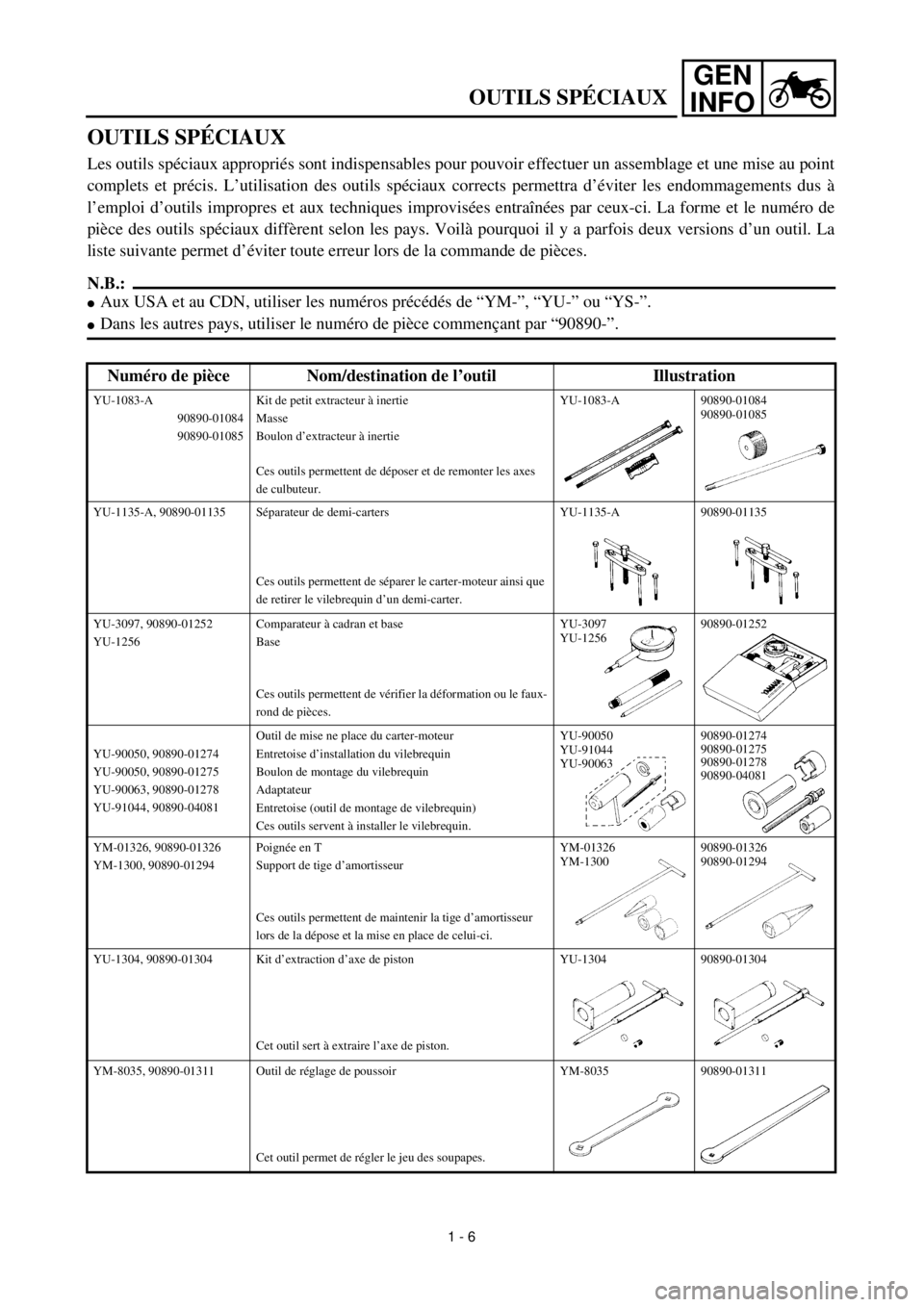 YAMAHA TTR125 2001 Service Manual GEN
INFO
OUTILS SPÉCIAUX
Les outils spéciaux appropriés sont indispensables pour pouvoir effectuer un assemblage et une mise au point
complets et précis. L’utilisation des outils spéciaux corre YAMAHA TTR125 2001 Service Manual GEN
INFO
OUTILS SPÉCIAUX
Les outils spéciaux appropriés sont indispensables pour pouvoir effectuer un assemblage et une mise au point
complets et précis. L’utilisation des outils spéciaux corre