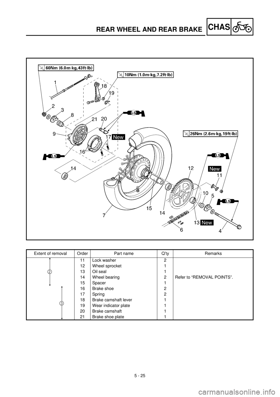 YAMAHA TTR125 2001 Owners Manual
5 - 25
CHAS
Extent of removal Order Part name Q’ty Remarks
11 Lock washer 2
12 Wheel sprocket 1
13 Oil seal 1
14 Wheel bearing 2 Refer to “REMOVAL POINTS”.
15 Spacer 1
16 Brake shoe 2
17 Spr YAMAHA TTR125 2001 Owners Manual
5 - 25
CHAS
Extent of removal Order Part name Q’ty Remarks
11 Lock washer 2
12 Wheel sprocket 1
13 Oil seal 1
14 Wheel bearing 2 Refer to “REMOVAL POINTS”.
15 Spacer 1
16 Brake shoe 2
17 Spr