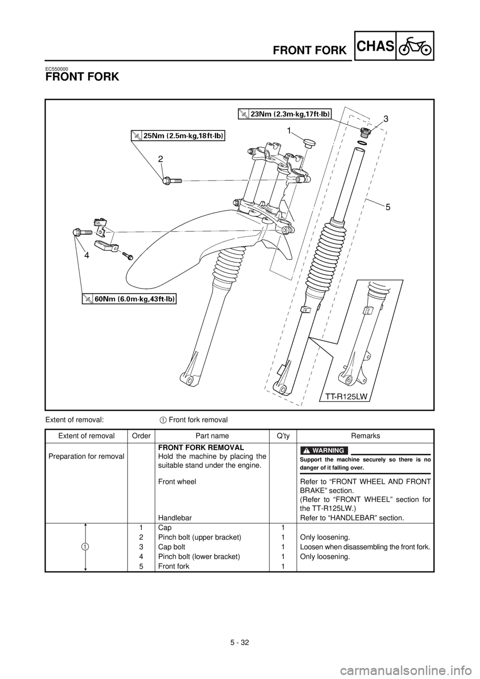 YAMAHA TTR125 2001 Owners Manual 5 - 32
CHASFRONT FORK
EC550000
FRONT FORK
Extent of removal:1 Front fork removal
Extent of removal Order Part name Q’ty Remarks
Preparation for removalFRONT FORK REMOVAL
Hold the machine by placing YAMAHA TTR125 2001 Owners Manual 5 - 32
CHASFRONT FORK
EC550000
FRONT FORK
Extent of removal:1 Front fork removal
Extent of removal Order Part name Q’ty Remarks
Preparation for removalFRONT FORK REMOVAL
Hold the machine by placing