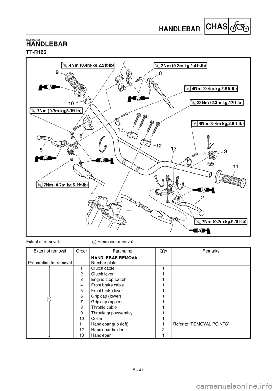 YAMAHA TTR125 2001 Owners Manual
5 - 41
CHAS
HANDLEBAR
EC5B0000
HANDLEBAR
TT-R125
Extent of removal:
1
Handlebar removal
Extent of removal Order Part name Q’ty Remarks
Preparation for removal
HANDLEBAR REMOVAL
Numb YAMAHA TTR125 2001 Owners Manual
5 - 41
CHAS
HANDLEBAR
EC5B0000
HANDLEBAR
TT-R125
Extent of removal:
1
Handlebar removal
Extent of removal Order Part name Q’ty Remarks
Preparation for removal
HANDLEBAR REMOVAL
Numb