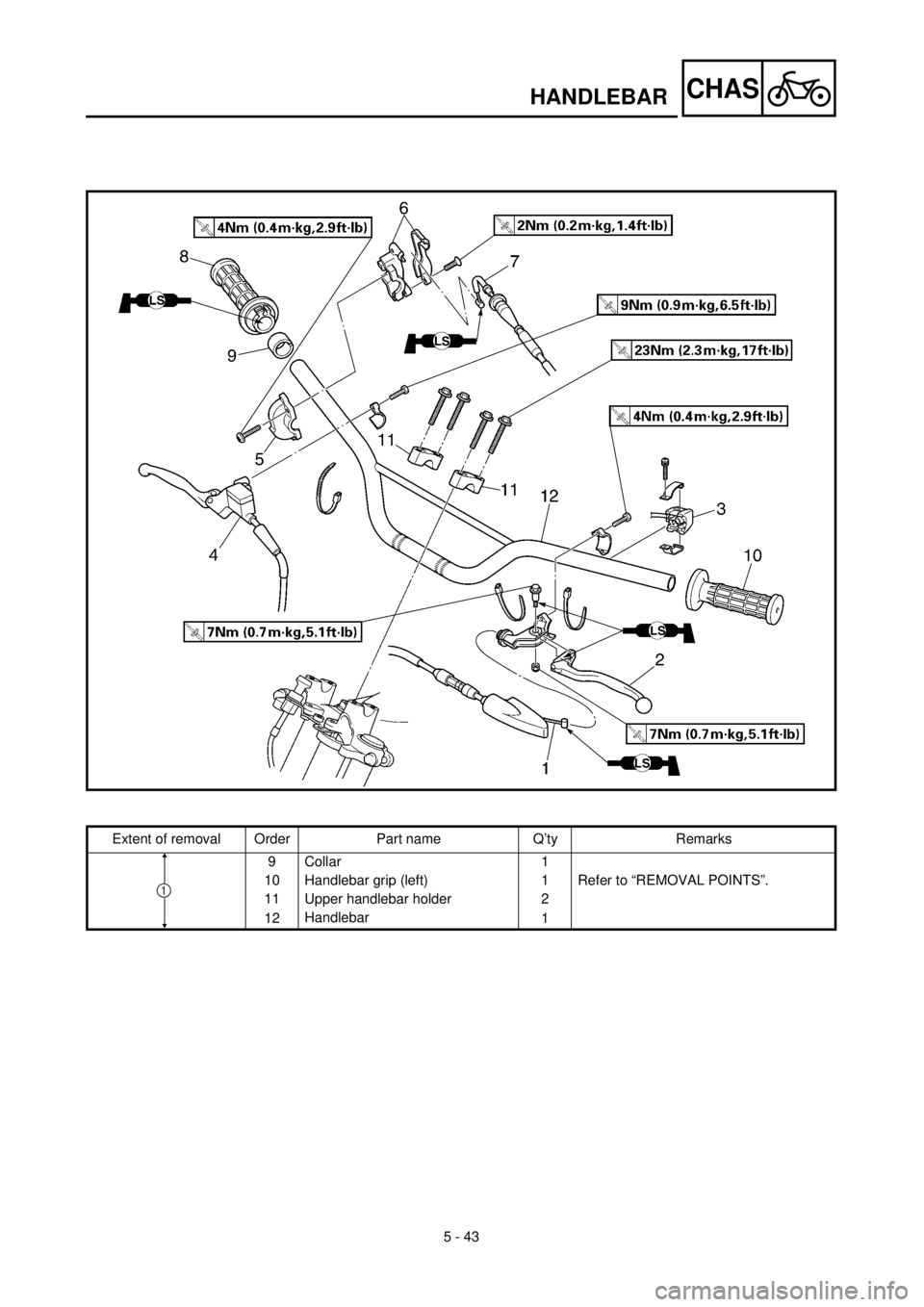 YAMAHA TTR125 2001 Owners Manual
5 - 43
CHAS
HANDLEBAR
Extent of removal Order Part name Q’ty Remarks
9 Collar 1
10 Handlebar grip (left) 1 Refer to “REMOVAL POINTS”.
11 Upper handlebar holder 2
12Handlebar
1
1 YAMAHA TTR125 2001 Owners Manual
5 - 43
CHAS
HANDLEBAR
Extent of removal Order Part name Q’ty Remarks
9 Collar 1
10 Handlebar grip (left) 1 Refer to “REMOVAL POINTS”.
11 Upper handlebar holder 2
12Handlebar
1
1