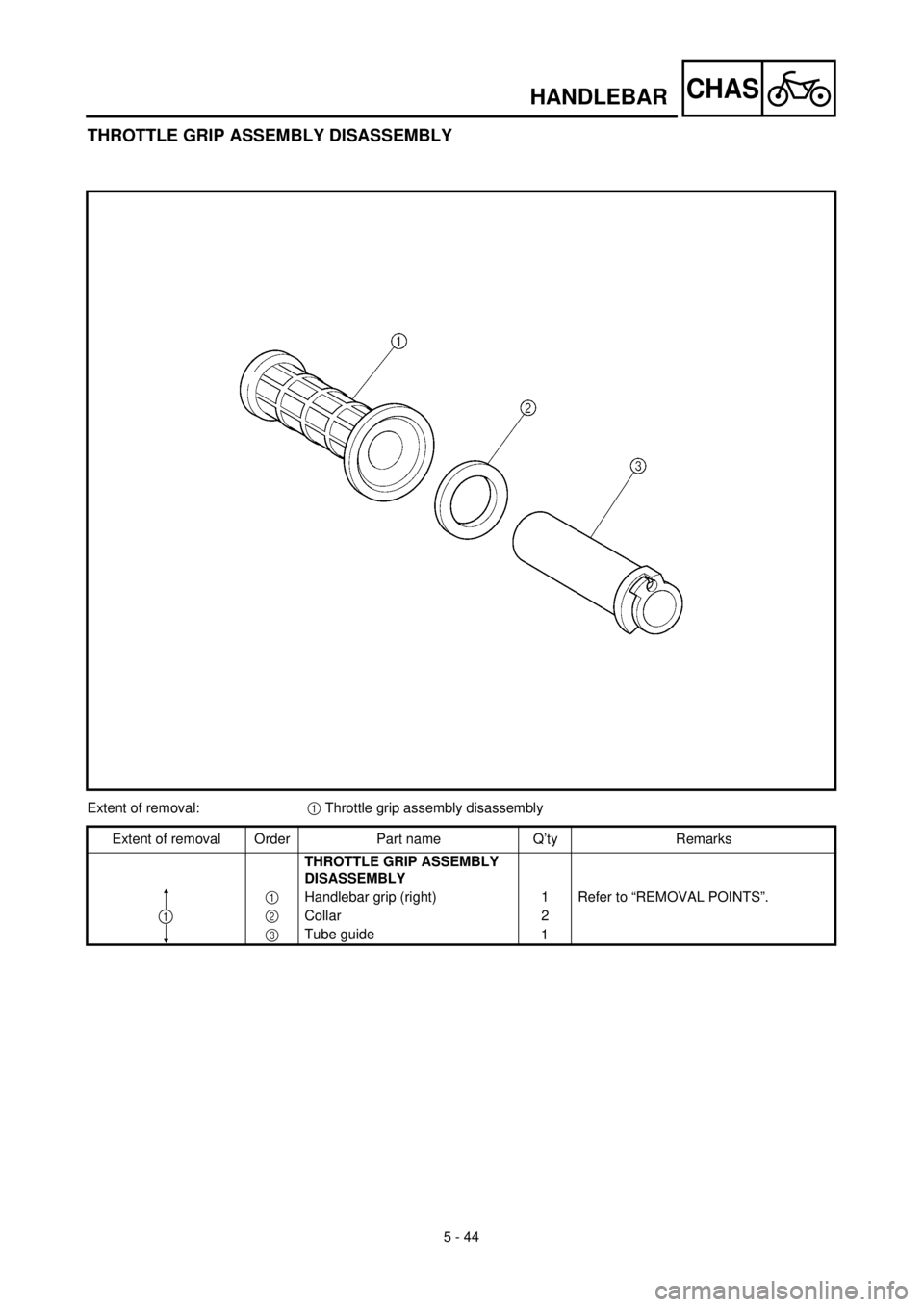 YAMAHA TTR125 2001 Owners Manual
5 - 44
CHAS
HANDLEBAR
THROTTLE GRIP ASSEMBLY DISASSEMBLY
Extent of removal:
1
Throttle grip assembly disassembly
Extent of removal Order Part name Q’ty Remarks
THROTTLE GRIP ASSEMBLY
DI YAMAHA TTR125 2001 Owners Manual
5 - 44
CHAS
HANDLEBAR
THROTTLE GRIP ASSEMBLY DISASSEMBLY
Extent of removal:
1
Throttle grip assembly disassembly
Extent of removal Order Part name Q’ty Remarks
THROTTLE GRIP ASSEMBLY
DI