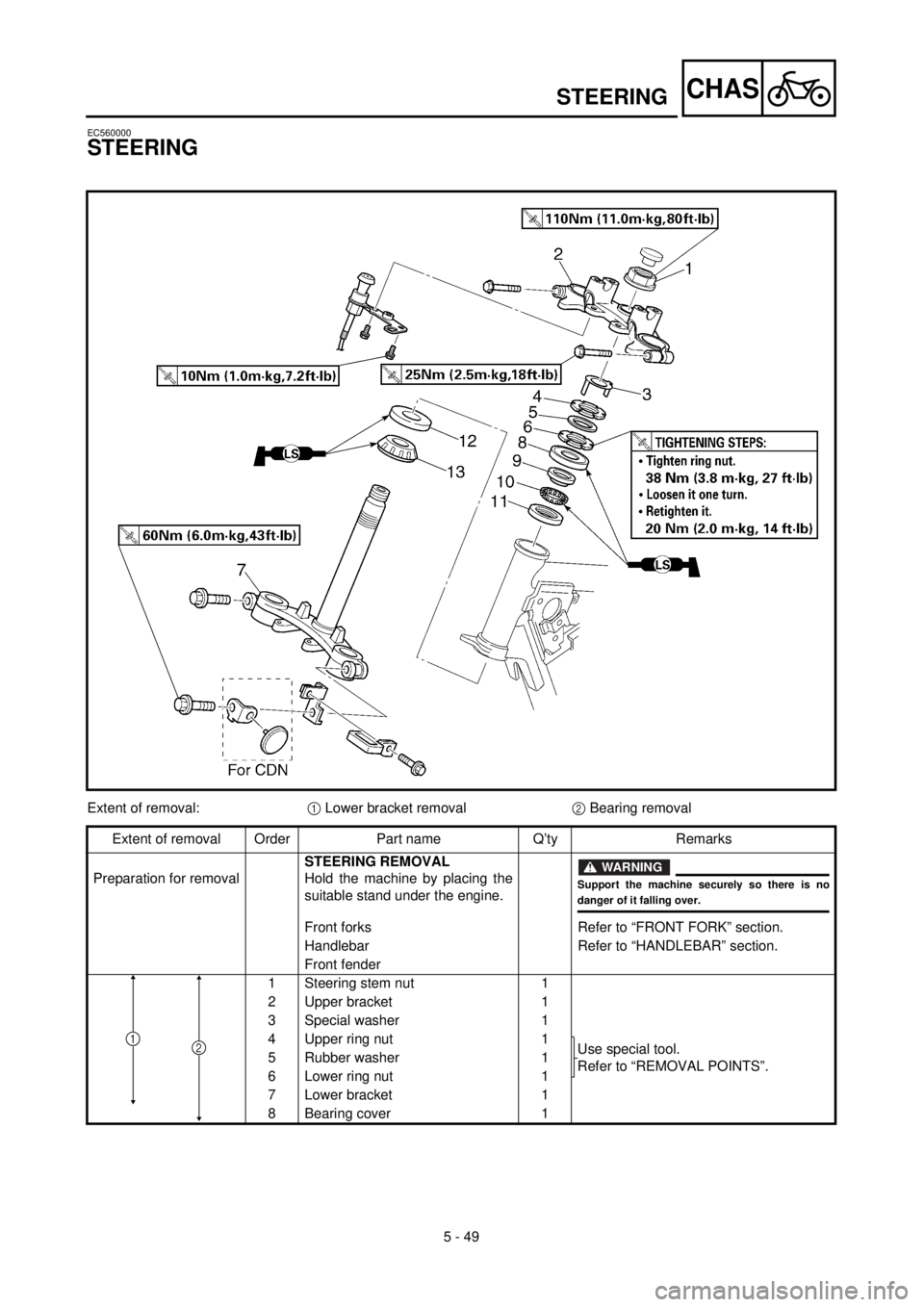 YAMAHA TTR125 2001 Owners Manual 5 - 49
CHASSTEERING
EC560000
STEERING
Extent of removal:1 Lower bracket removal2 Bearing removal
Extent of removal Order Part name Q’ty Remarks
Preparation for removalSTEERING REMOVAL
Hold the machi YAMAHA TTR125 2001 Owners Manual 5 - 49
CHASSTEERING
EC560000
STEERING
Extent of removal:1 Lower bracket removal2 Bearing removal
Extent of removal Order Part name Q’ty Remarks
Preparation for removalSTEERING REMOVAL
Hold the machi