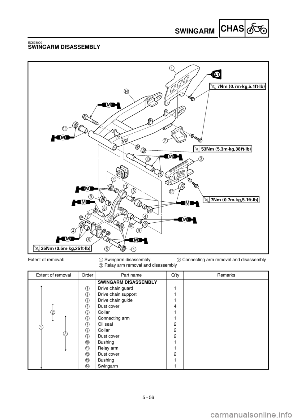 YAMAHA TTR125 2001 Owners Manual 5 - 56
CHASSWINGARM
EC578000
SWINGARM DISASSEMBLY
Extent of removal:1 Swingarm disassembly 2 Connecting arm removal and disassembly
3 Relay arm removal and disassembly
Extent of removal Order Part nam YAMAHA TTR125 2001 Owners Manual 5 - 56
CHASSWINGARM
EC578000
SWINGARM DISASSEMBLY
Extent of removal:1 Swingarm disassembly 2 Connecting arm removal and disassembly
3 Relay arm removal and disassembly
Extent of removal Order Part nam
