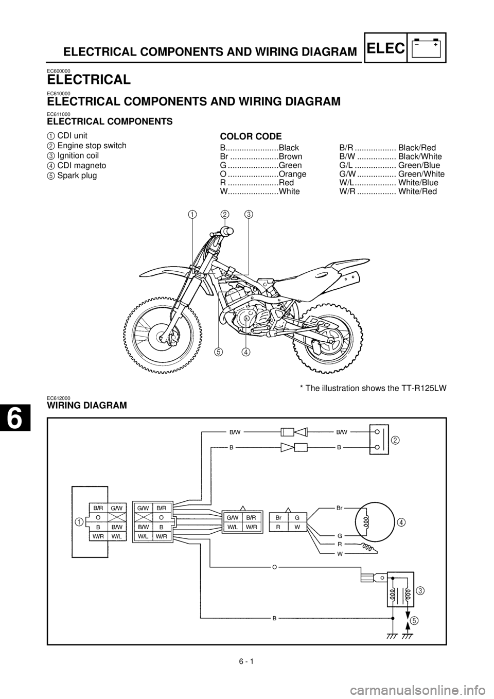 YAMAHA TTR125 2001 Owners Manual
6 - 1
–+ELEC
* The illustration shows the TT-R125LW
ELECTRICAL COMPONENTS AND WIRING DIAGRAM
EC600000
ELECTRICAL
EC610000
ELECTRICAL COMPONENTS AND WIRING DIAGRAM
EC611000
ELECTRICAL COMP YAMAHA TTR125 2001 Owners Manual
6 - 1
–+ELEC
* The illustration shows the TT-R125LW
ELECTRICAL COMPONENTS AND WIRING DIAGRAM
EC600000
ELECTRICAL
EC610000
ELECTRICAL COMPONENTS AND WIRING DIAGRAM
EC611000
ELECTRICAL COMP