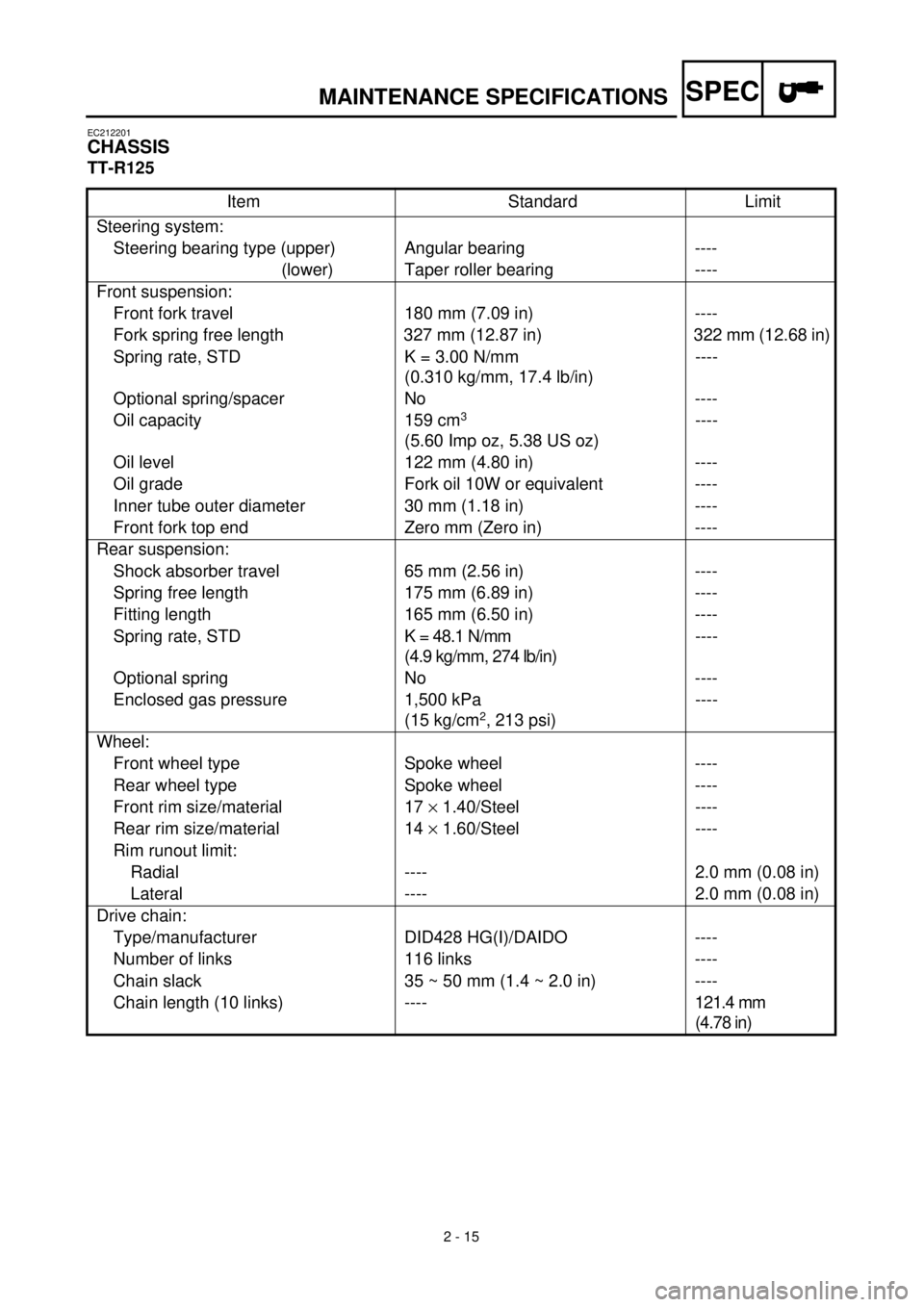 YAMAHA TTR125 2001  Owners Manual SPEC
 2 - 15 MAINTENANCE SPECIFICATIONS 
EC212201 CHASSIS 
TT-R125
 
Item Standard Limit
Steering system: Steering bearing type (upper) Angular bearing ---- (lower) Taper roller bearing ----
Front sus