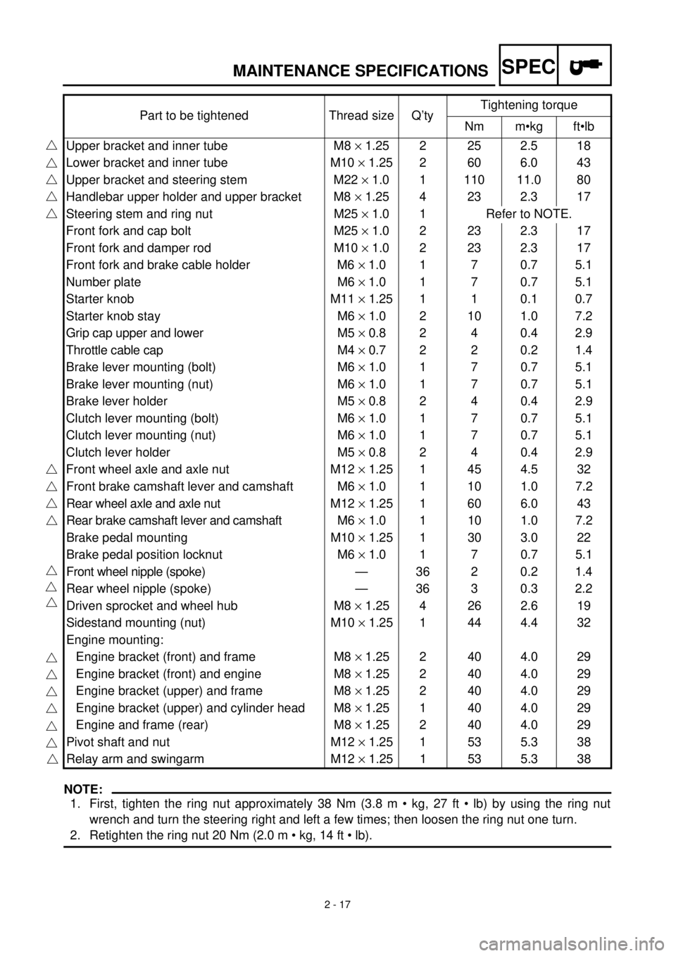 YAMAHA TTR125 2001  Owners Manual SPEC
2 - 17
MAINTENANCE SPECIFICATIONS
NOTE:
1. First, tighten the ring nut approximately 38 Nm (3.8 m • kg, 27 ft • lb) by using the ring nut
wrench and turn the steering right and left a few tim