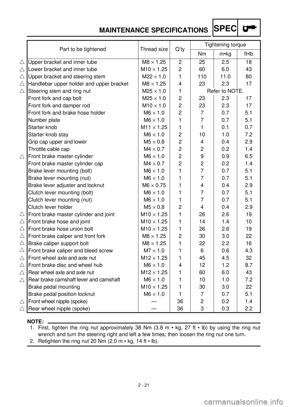 YAMAHA TTR125 2001  Owners Manual SPEC
2 - 21
MAINTENANCE SPECIFICATIONS
NOTE:
1. First, tighten the ring nut approximately 38 Nm (3.8 m • kg, 27 ft • lb) by using the ring nut
wrench and turn the steering right and left a few tim