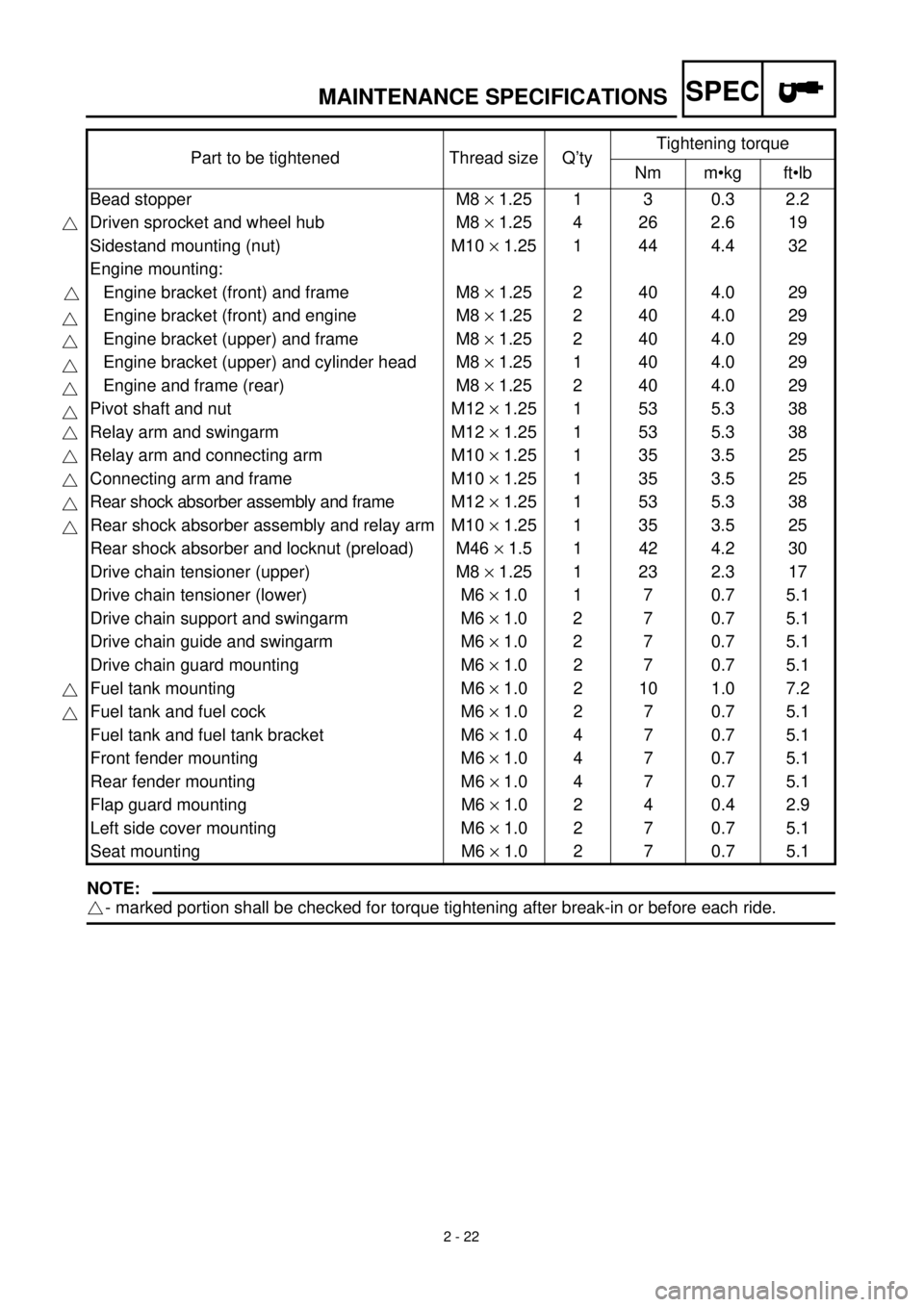 YAMAHA TTR125 2001  Owners Manual SPEC
2 - 22
MAINTENANCE SPECIFICATIONS
NOTE:
- marked portion shall be checked for torque tightening after break-in or before each ride.Part to be tightened Thread size Q’tyTightening torque
Nm m•