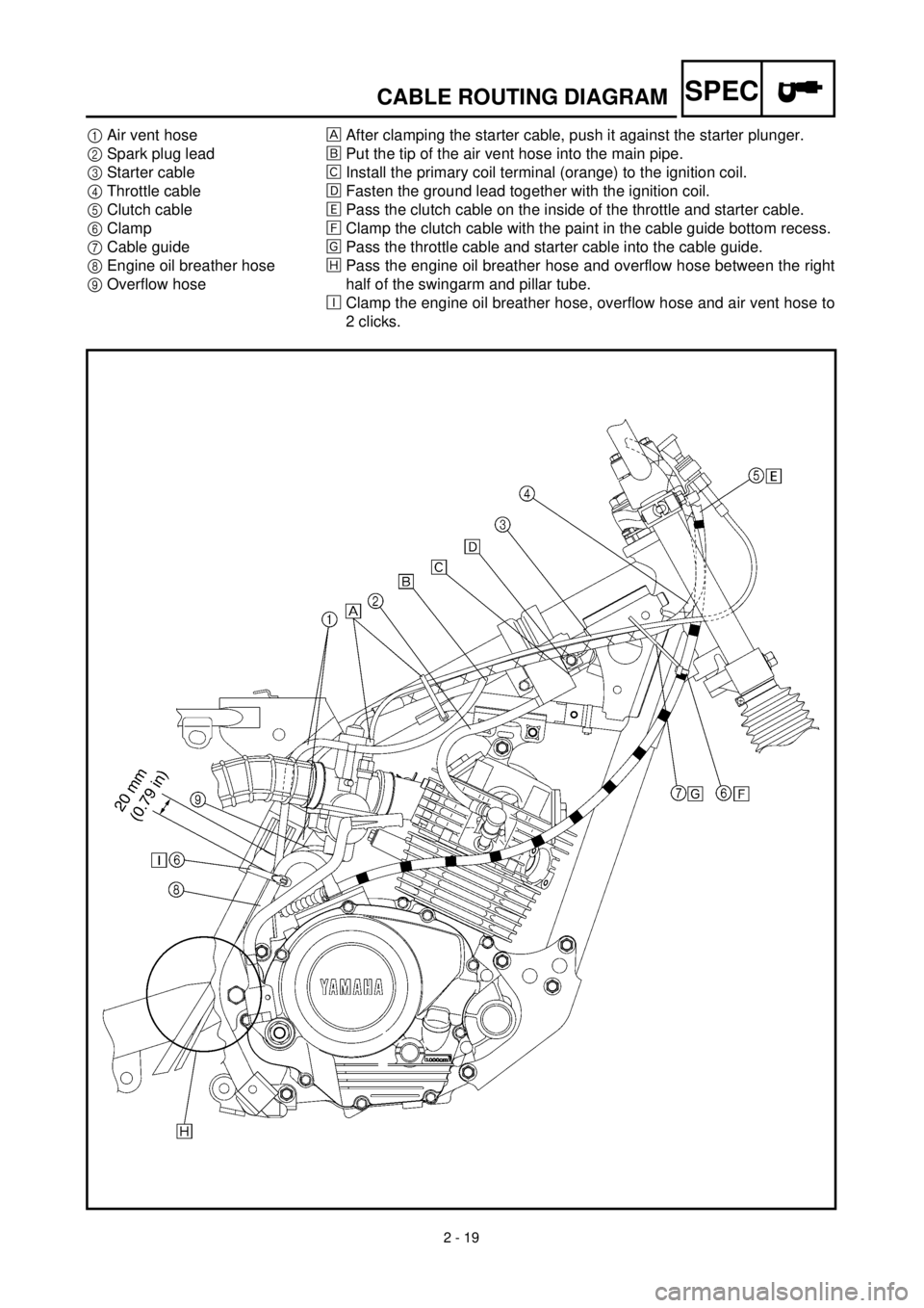 YAMAHA TTR125 2000 Betriebsanleitungen (in German)
2 - 19
SPEC
CABLE ROUTING DIAGRAM
1
Air vent hose
2
Spark plug lead
3
Starter cable
4
Throttle cable
5
Clutch cable
6
Clamp
7
Cable guide
8
Engine oil breather hose
9
Overflow ho YAMAHA TTR125 2000 Betriebsanleitungen (in German)
2 - 19
SPEC
CABLE ROUTING DIAGRAM
1
Air vent hose
2
Spark plug lead
3
Starter cable
4
Throttle cable
5
Clutch cable
6
Clamp
7
Cable guide
8
Engine oil breather hose
9
Overflow ho