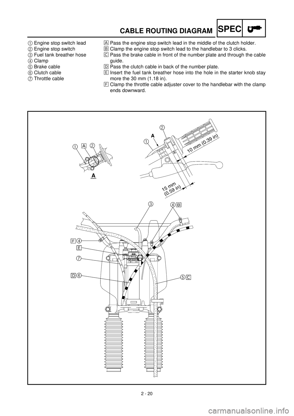 YAMAHA TTR125 2000 Notices Demploi (in French)
2 - 20
SPEC
CABLE ROUTING DIAGRAM
1
Engine stop switch lead
2
Engine stop switch
3
Fuel tank breather hose
4
Clamp
5
Brake cable
6
Clutch cable
7
Throttle cable
Pass the engine st YAMAHA TTR125 2000 Notices Demploi (in French)
2 - 20
SPEC
CABLE ROUTING DIAGRAM
1
Engine stop switch lead
2
Engine stop switch
3
Fuel tank breather hose
4
Clamp
5
Brake cable
6
Clutch cable
7
Throttle cable
Pass the engine st
