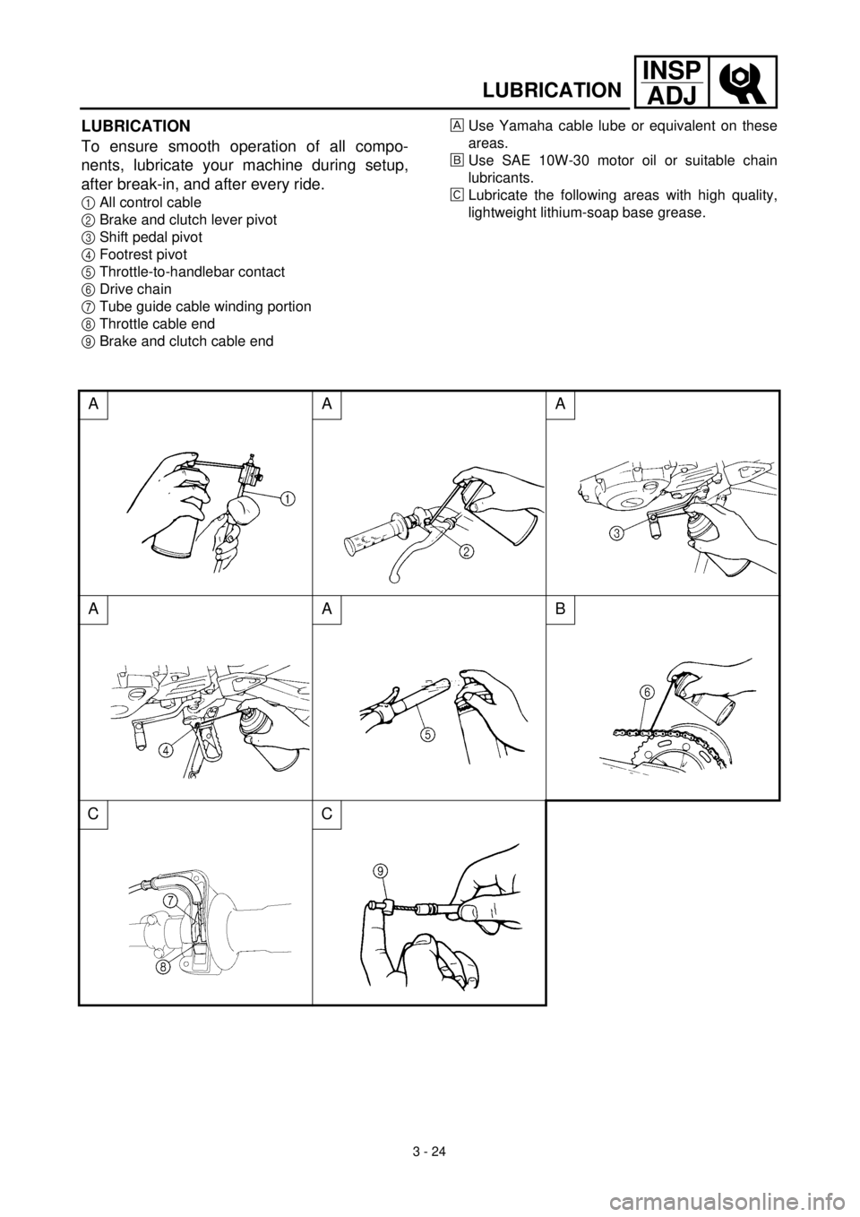 YAMAHA TTR125 2000  Notices Demploi (in French)  
3 - 24
INSP
ADJ
 
LUBRICATION 
LUBRICATION  
To ensure smooth operation of all compo-
nents, lubricate your machine during setup,
after break-in, and after every ride. 
1  
All control cable  
2  
B