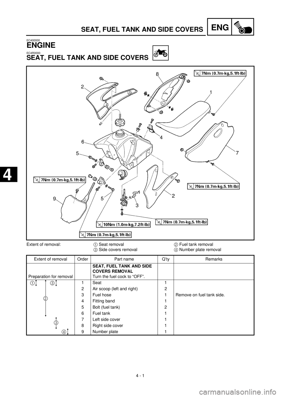 YAMAHA TTR125 2000  Notices Demploi (in French)  
4 - 1
ENG
 
EC400000 
ENGINE 
EC4R0000 
SEAT, FUEL TANK AND SIDE COVERS 
Extent of removal:  
1  
 Seat removal  
2  
 Fuel tank removal  
3  
 Side covers removal  
4  
 Number plate removal
Extent