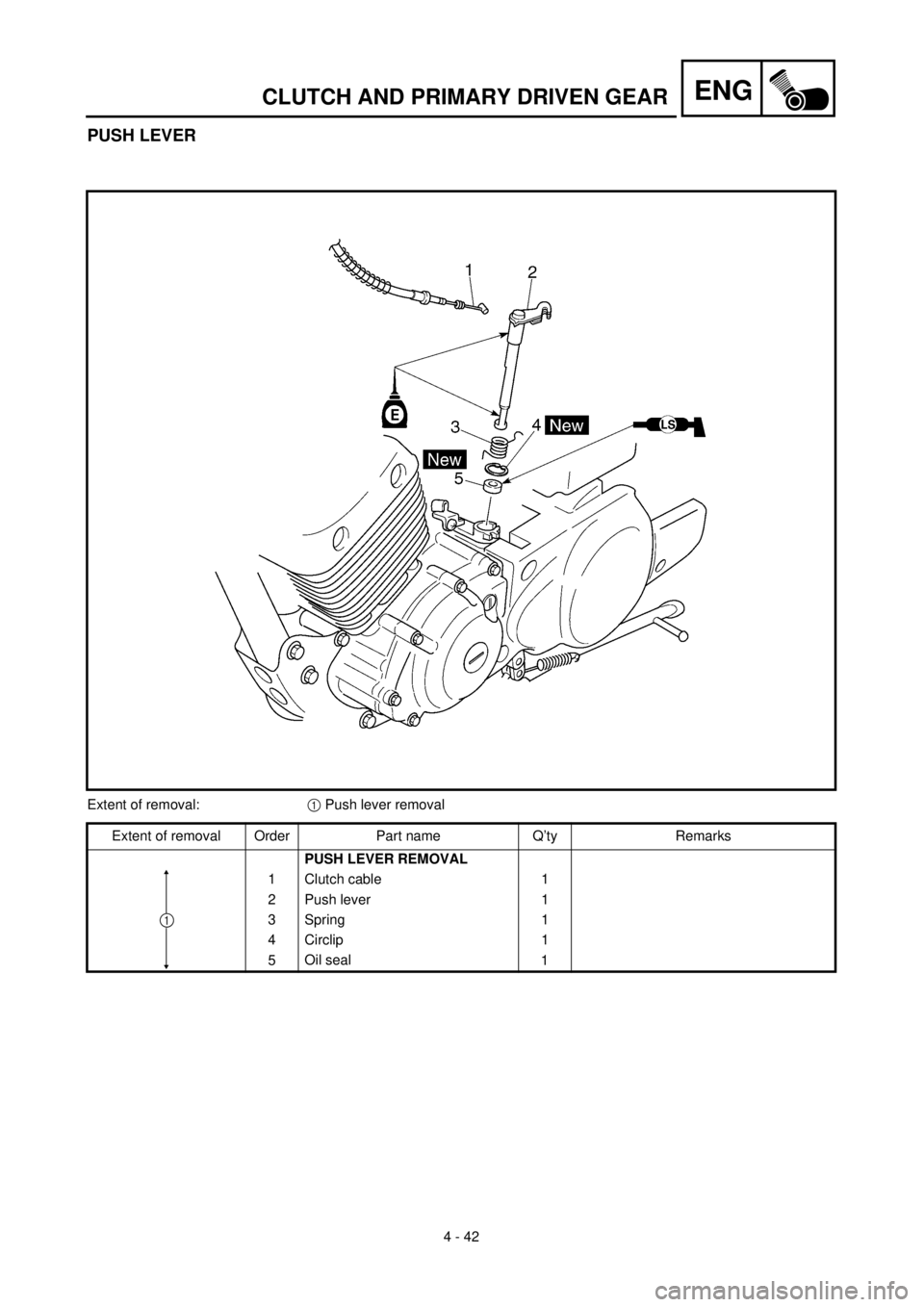 YAMAHA TTR125 2000  Notices Demploi (in French) 4 - 42
ENGCLUTCH AND PRIMARY DRIVEN GEAR
PUSH LEVER
Extent of removal:1 Push lever removal
Extent of removal Order Part name Q’ty Remarks
PUSH LEVER REMOVAL
1 Clutch cable 1
2 Push lever 1
3 Spring 