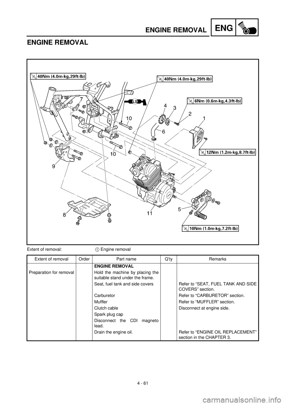 YAMAHA TTR125 2000  Notices Demploi (in French) 4 - 61
ENGENGINE REMOVAL
ENGINE REMOVAL
Extent of removal:1 Engine removal
Extent of removal Order Part name Q’ty Remarks
ENGINE REMOVAL
Preparation for removal Hold the machine by placing the
suita