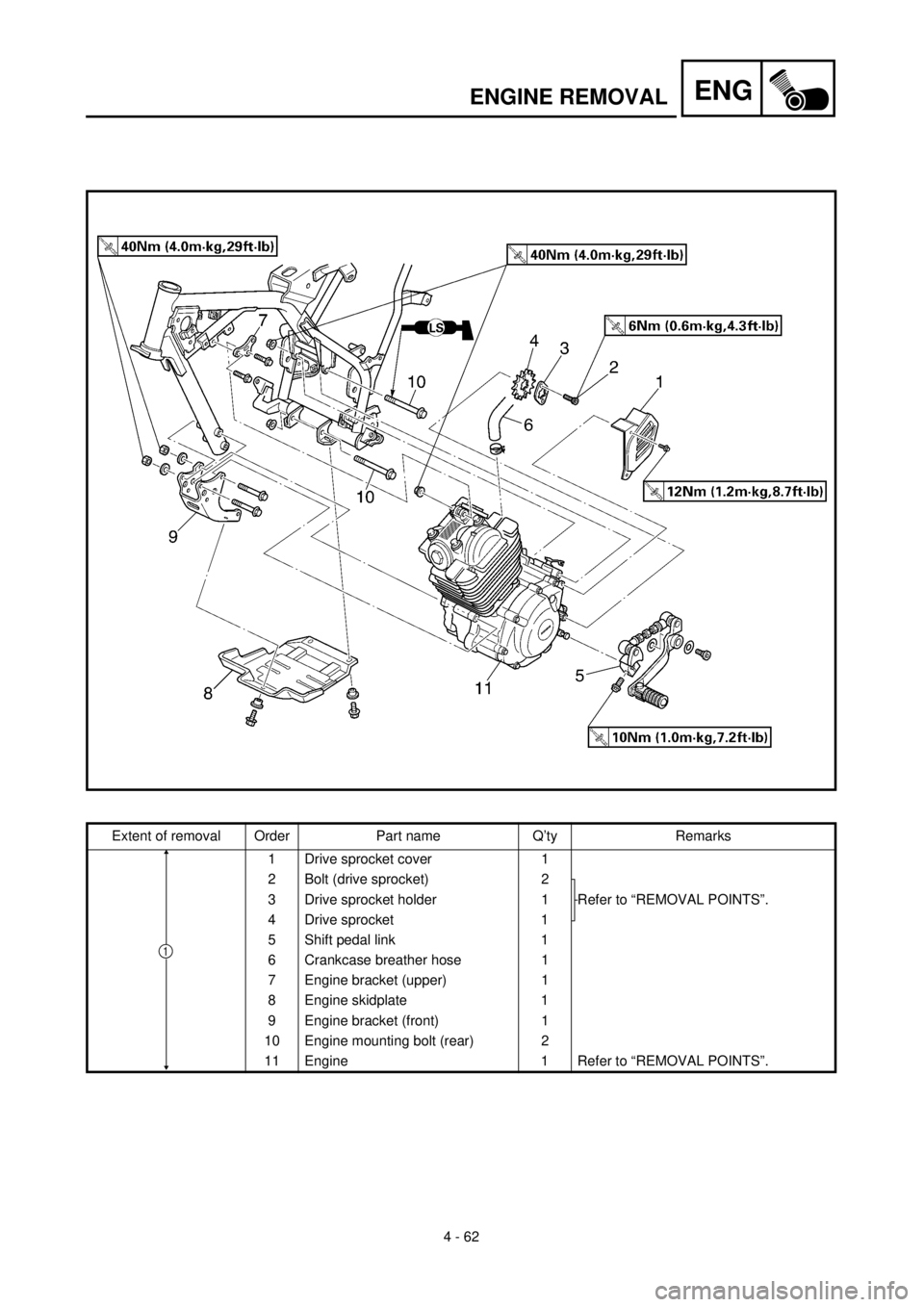 YAMAHA TTR125 2000  Notices Demploi (in French) 4 - 62
ENGENGINE REMOVAL
Extent of removal Order Part name Q’ty Remarks
1 Drive sprocket cover 1
2 Bolt (drive sprocket) 2
Refer to “REMOVAL POINTS”. 3 Drive sprocket holder 1
4 Drive sprocket 1