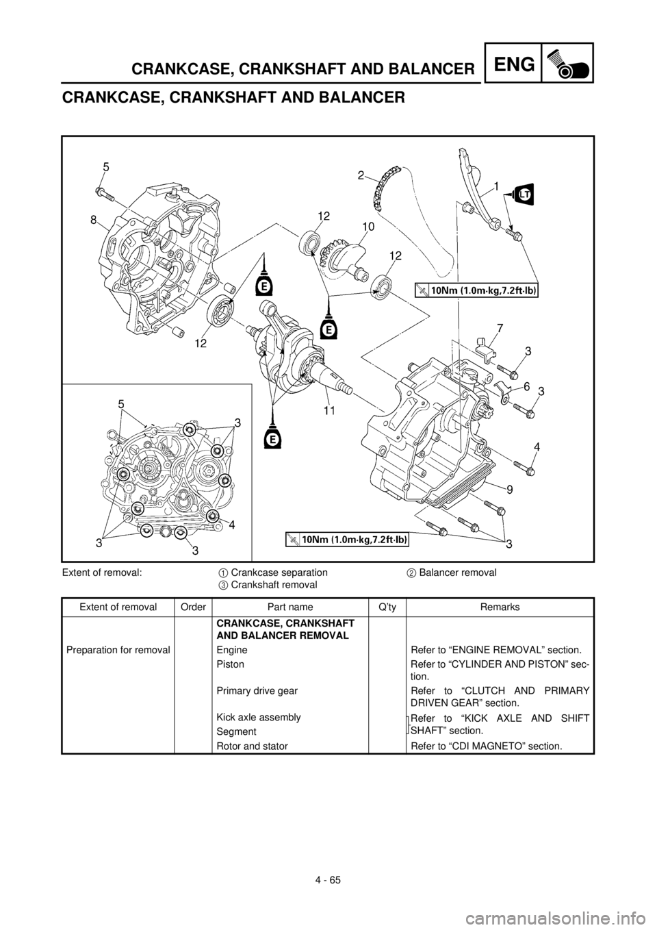 YAMAHA TTR125 2000  Notices Demploi (in French) 4 - 65
ENGCRANKCASE, CRANKSHAFT AND BALANCER
CRANKCASE, CRANKSHAFT AND BALANCER
Extent of removal:1 Crankcase separation2 Balancer removal
3 Crankshaft removal
Extent of removal Order Part name Q’ty