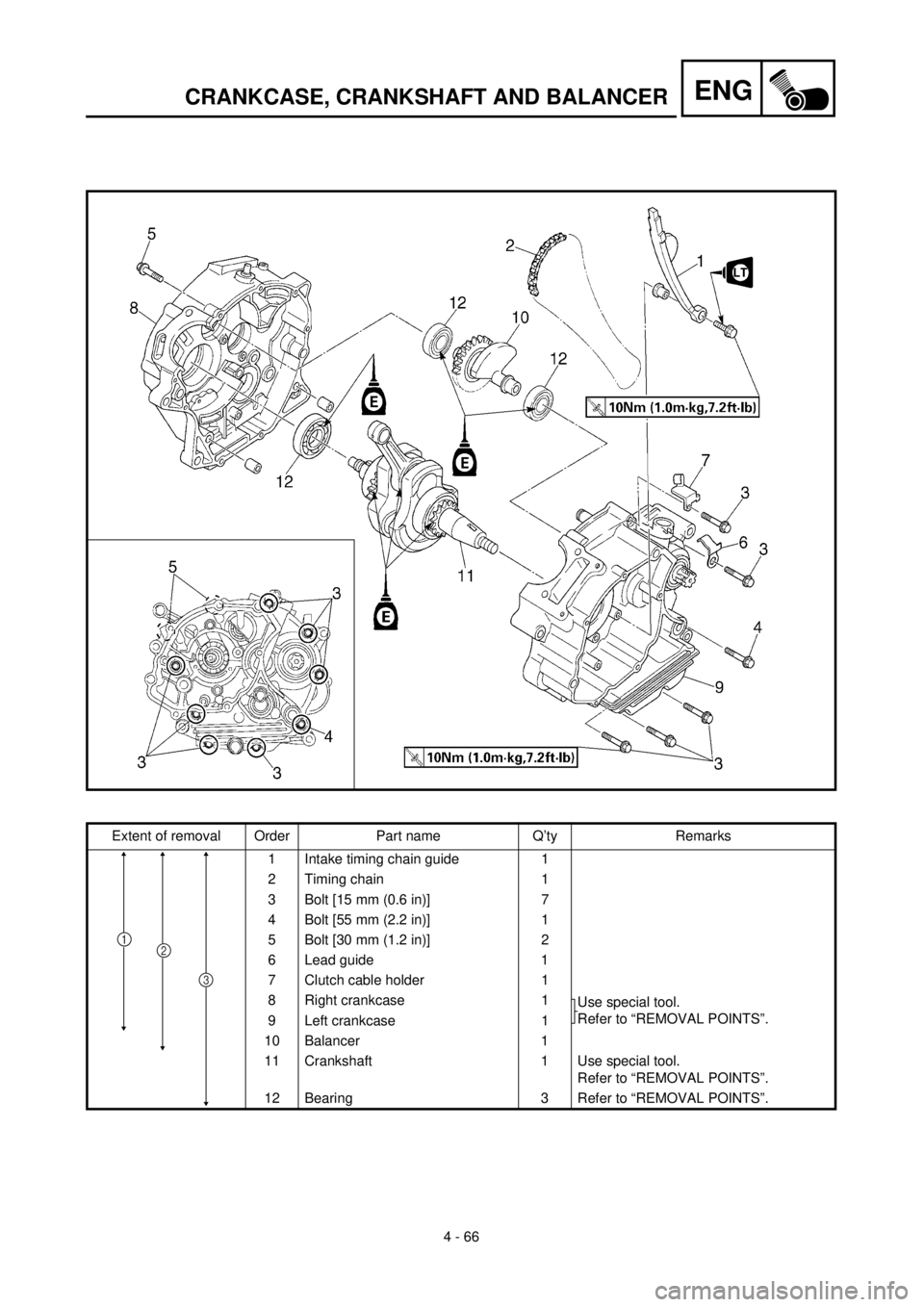 YAMAHA TTR125 2000  Notices Demploi (in French) 4 - 66
ENGCRANKCASE, CRANKSHAFT AND BALANCER
Extent of removal Order Part name Q’ty Remarks
1 Intake timing chain guide 1
2 Timing chain 1
3 Bolt [15 mm (0.6 in)] 7
4 Bolt [55 mm (2.2 in)] 1
5 Bolt 