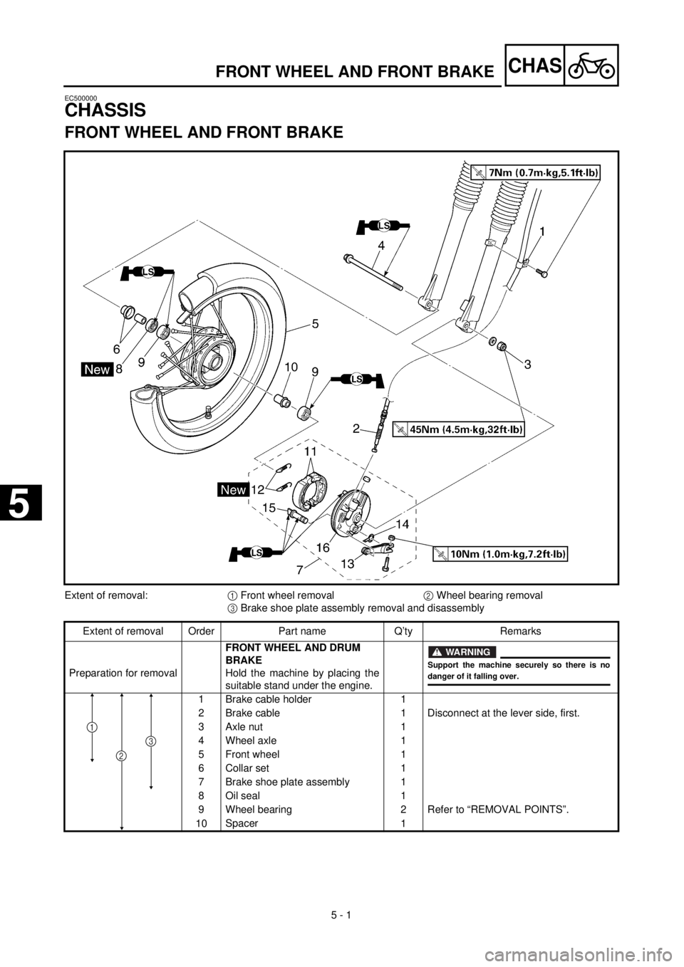 YAMAHA TTR125 2000  Betriebsanleitungen (in German)  
5 - 1
CHAS
 
EC500000 
CHASSIS 
FRONT WHEEL AND FRONT BRAKE 
Extent of removal:  
1  
 Front wheel removal  
2  
 Wheel bearing removal  
3  
 Brake shoe plate assembly removal and disassembly
Exten