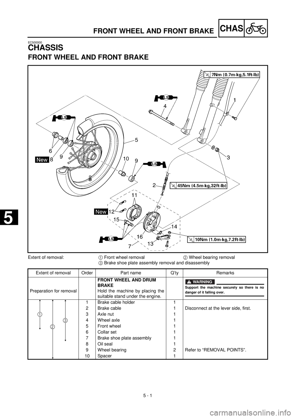 YAMAHA TTR125 2000  Notices Demploi (in French)  
5 - 1
CHAS
 
EC500000 
CHASSIS 
FRONT WHEEL AND FRONT BRAKE 
Extent of removal:  
1  
 Front wheel removal  
2  
 Wheel bearing removal  
3  
 Brake shoe plate assembly removal and disassembly
Exten
