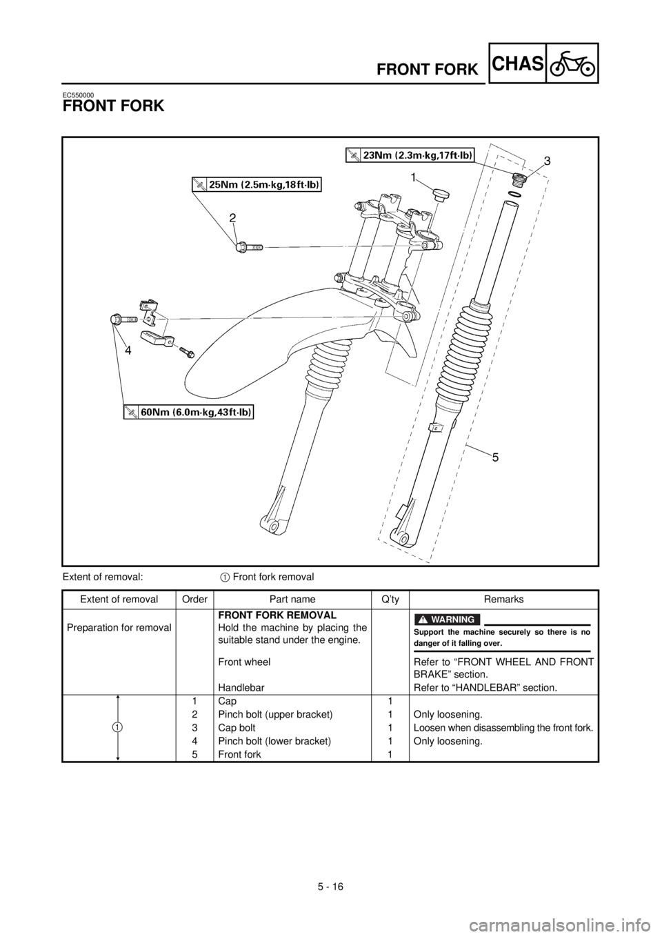 YAMAHA TTR125 2000  Notices Demploi (in French) 5 - 16
CHAS
EC550000
FRONT FORK
Extent of removal:1 Front fork removal
Extent of removal Order Part name Q’ty Remarks
Preparation for removalFRONT FORK REMOVAL
Hold the machine by placing the
suitab