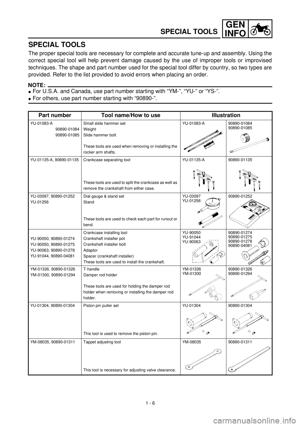 YAMAHA TTR125 2000  Notices Demploi (in French) GEN
INFO
 
1 - 6
SPECIAL TOOLS
SPECIAL TOOLS
The proper special tools are necessary for complete and accurate tune-up and assembly. Using the
correct special tool will help prevent damage caused by th