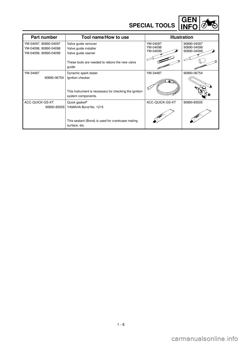 YAMAHA TTR125 2000  Notices Demploi (in French) GEN
INFO
1 - 8
SPECIAL TOOLS
YM-04097, 90890-04097
YM-04098, 90890-04098
YM-04099, 90890-04099Valve guide remover
Valve guide installer
Valve guide reamer
These tools are needed to rebore the new valv