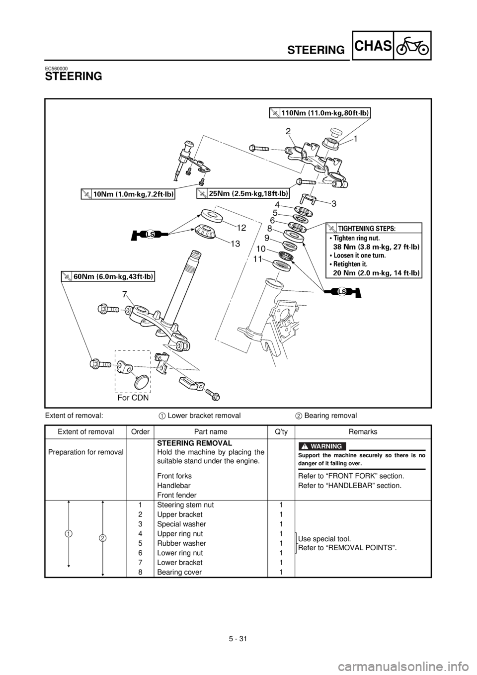 YAMAHA TTR125 2000 Notices Demploi (in French) 5 - 31
CHAS
EC560000
STEERING
Extent of removal:1 Lower bracket removal2 Bearing removal
Extent of removal Order Part name Q’ty Remarks
Preparation for removalSTEERING REMOVAL
Hold the machine by pl YAMAHA TTR125 2000 Notices Demploi (in French) 5 - 31
CHAS
EC560000
STEERING
Extent of removal:1 Lower bracket removal2 Bearing removal
Extent of removal Order Part name Q’ty Remarks
Preparation for removalSTEERING REMOVAL
Hold the machine by pl