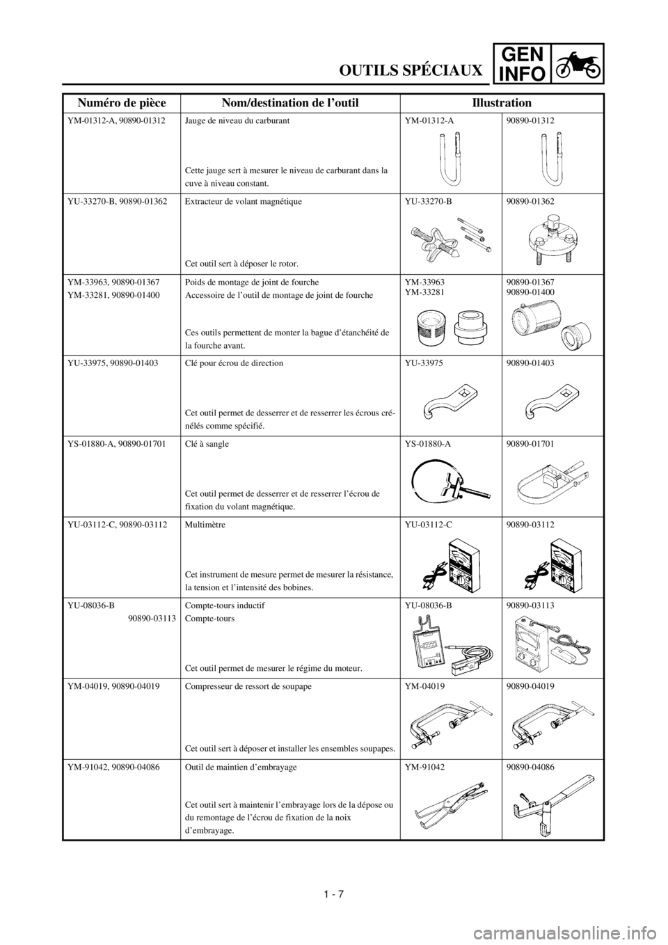 YAMAHA TTR125 2000  Notices Demploi (in French) GEN
INFO
OUTILS SPÉCIAUX
YM-01312-A, 90890-01312Jauge de niveau du carburant
Cette jauge sert à mesurer le niveau de carburant dans la 
cuve à niveau constant.YM-01312-A 90890-01312
YU-33270-B, 908