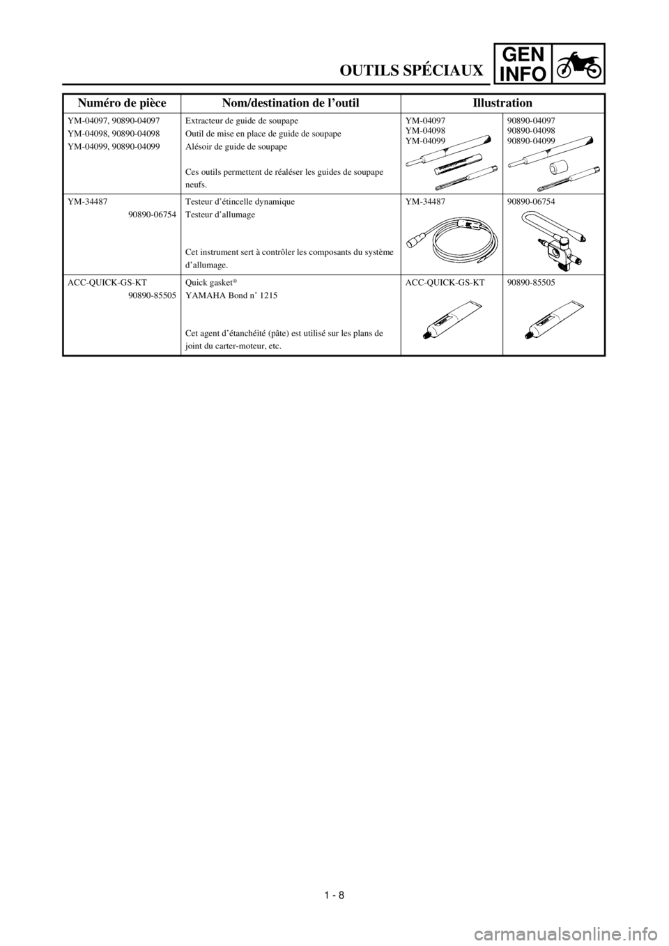 YAMAHA TTR125 2000  Notices Demploi (in French) GEN
INFO
OUTILS SPÉCIAUX
YM-04097, 90890-04097
YM-04098, 90890-04098
YM-04099, 90890-04099Extracteur de guide de soupape
Outil de mise en place de guide de soupape
Alésoir de guide de soupape
Ces ou