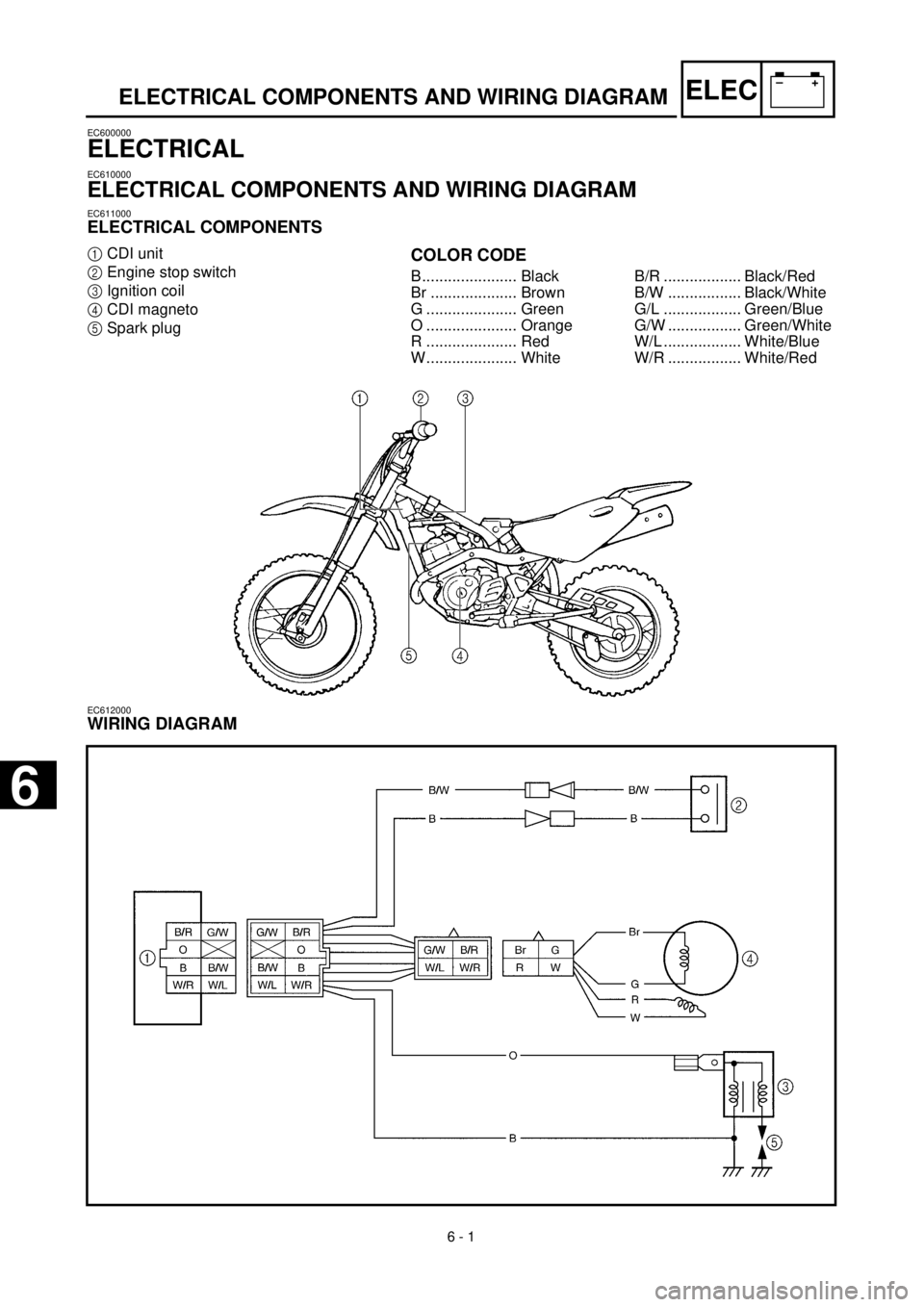 YAMAHA TTR125 2000  Notices Demploi (in French)  
6 - 1
–+ELEC
 
ELECTRICAL COMPONENTS AND WIRING DIAGRAM 
EC600000 
ELECTRICAL 
EC610000 
ELECTRICAL COMPONENTS AND WIRING DIAGRAM 
EC611000 
ELECTRICAL COMPONENTS 
1  
CDI unit  
2  
Engine stop s