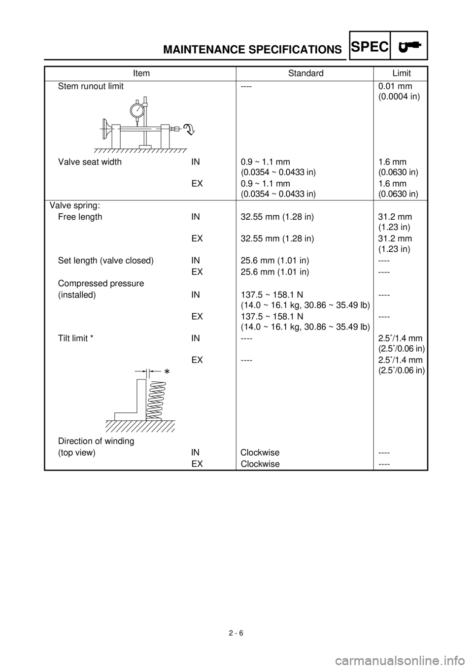 YAMAHA TTR125 2000  Notices Demploi (in French) SPEC
 
2 - 6 
MAINTENANCE SPECIFICATIONS 
Stem runout limit----0.01 mm 
(0.0004 in)
Valve seat width IN0.9 ~ 1.1 mm
(0.0354 ~ 0.0433 in)1.6 mm 
(0.0630 in)
EX 0.9 ~ 1.1 mm
(0.0354 ~ 0.0433 in)1.6 mm 
