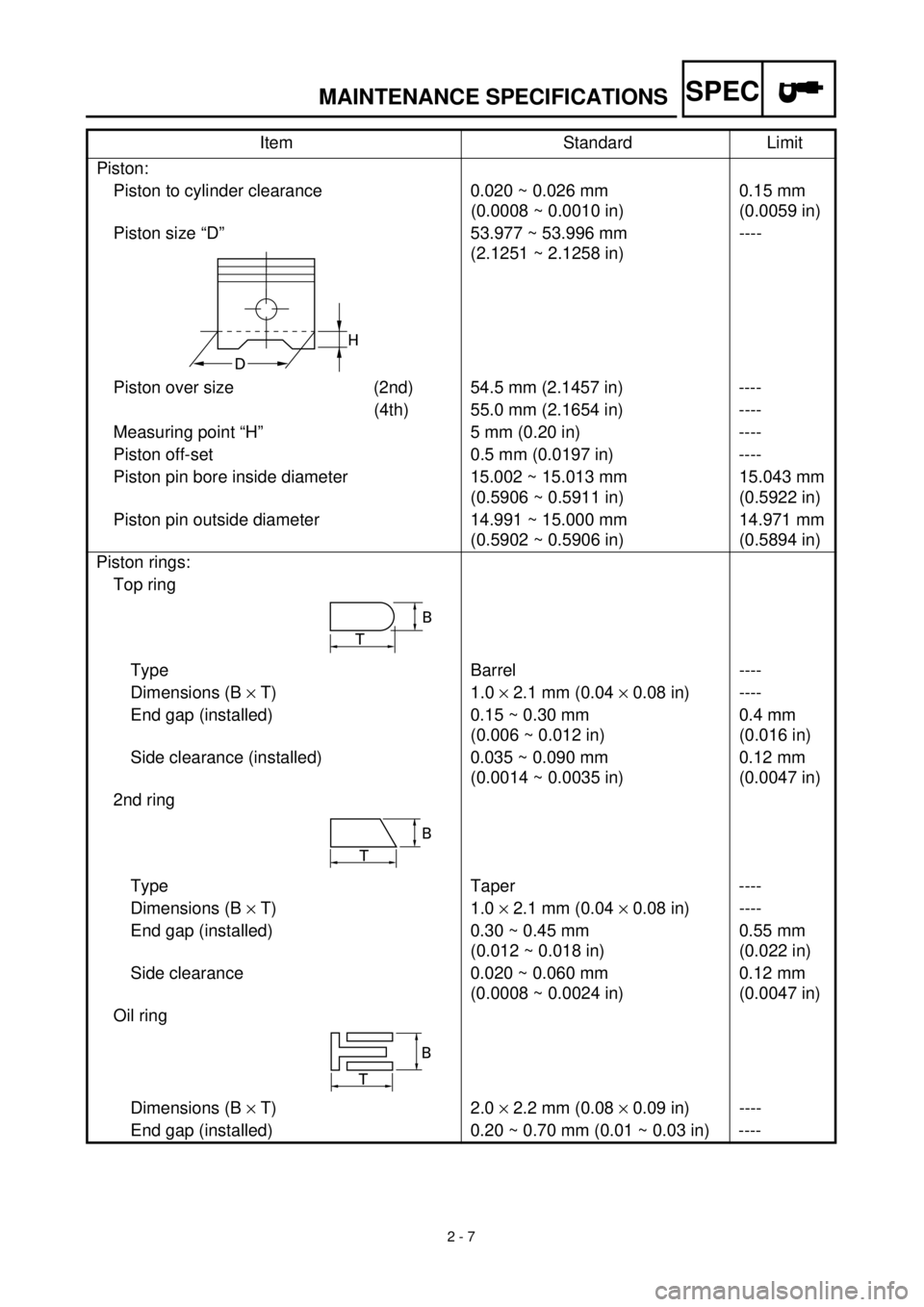YAMAHA TTR125 2000  Notices Demploi (in French) SPEC
 
2 - 7 
MAINTENANCE SPECIFICATIONS 
Piston:
Piston to cylinder clearance 0.020 ~ 0.026 mm
(0.0008 ~ 0.0010 in)0.15 mm 
(0.0059 in)
Piston size “D” 53.977 ~ 53.996 mm
(2.1251 ~ 2.1258 in)----
