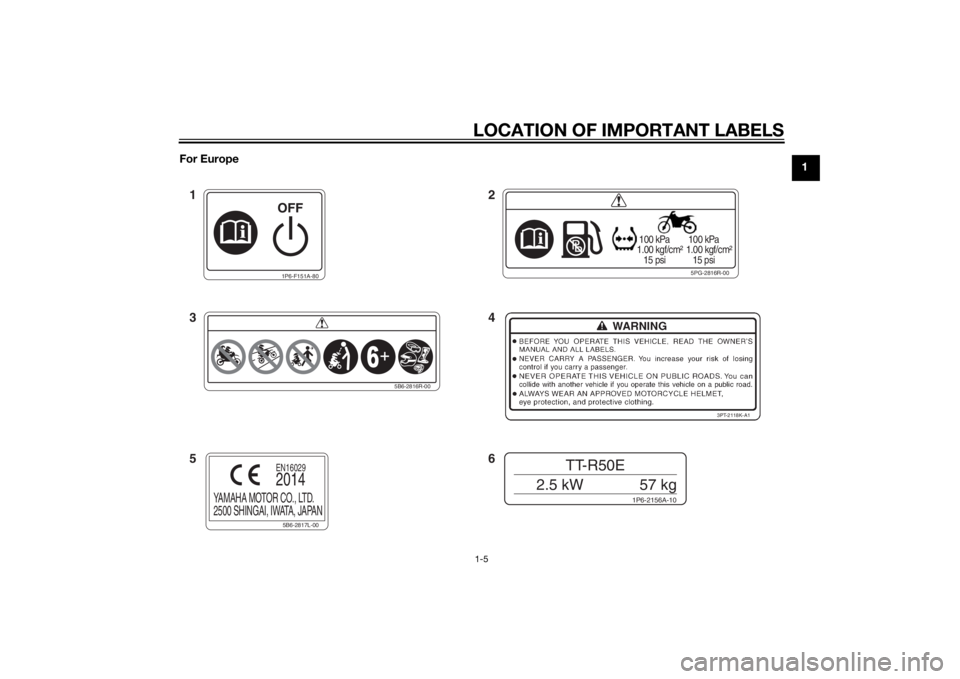 YAMAHA TTR50 2015 User Guide LOCATION OF IMPORTANT LABELS1-5
1
For Europe
1P6-F151A-80
5PG-2816R-00
 100 kPa
1.00 kgf/cm²
   15 psi  100 kPa
1.00 kgf/cm²
   15 psi1P6-2156A-10
TT-R50E
2.5 kW 57 kg
3PT-2118K-A1
5B6-2816R-00
5B6-