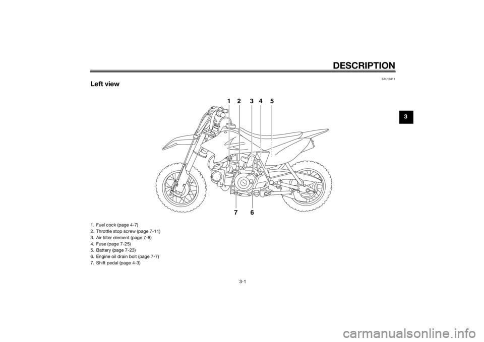 YAMAHA TTR50 2015 Owners Manual DESCRIPTION
3-1
3
EAU10411
Left view
12 34 576
1. Fuel cock (page 4-7)
2. Throttle stop screw (page 7-11)
3. Air filter element (page 7-8)
4. Fuse (page 7-25)
5. Battery (page 7-23)
6. Engine oil drai YAMAHA TTR50 2015 Owners Manual DESCRIPTION
3-1
3
EAU10411
Left view
12 34 576
1. Fuel cock (page 4-7)
2. Throttle stop screw (page 7-11)
3. Air filter element (page 7-8)
4. Fuse (page 7-25)
5. Battery (page 7-23)
6. Engine oil drai
