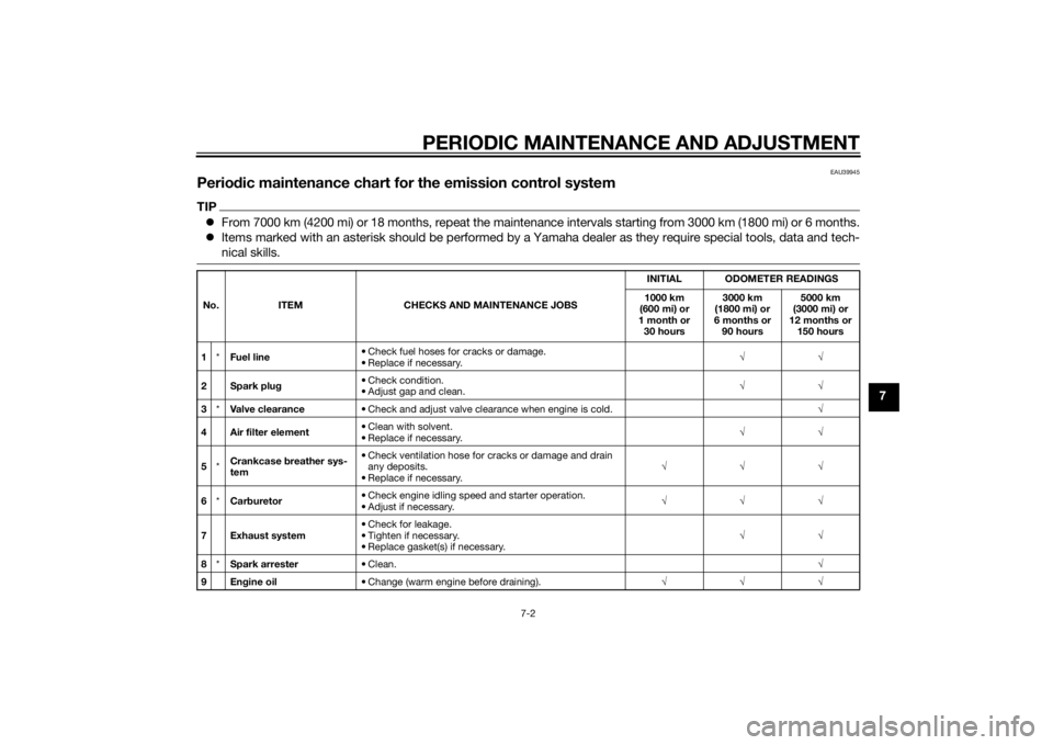 YAMAHA TTR50 2015  Owners Manual PERIODIC MAINTENANCE AND ADJUSTMENT
7-2
7
EAU39945
Periodic maintenance chart for the emission control systemTIP From 7000 km (4200 mi) or 18 months, repeat the maintenance intervals starting from 