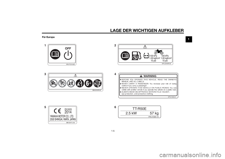YAMAHA TTR50 2015  Betriebsanleitungen (in German) LAGE DER WICHTIGEN AUFKLEBER1-5
1
Für Europa
1P6-F151A-80
5PG-2816R-00
 100 kPa
1.00 kgf/cm²
   15 psi 100 kPa
1.00 kgf/cm²
   15 psi1P6-2156A-10
TT-R50E
2.5 kW 57 kg
3PT-2118K-A1
5B6-2816R-00
5B6-