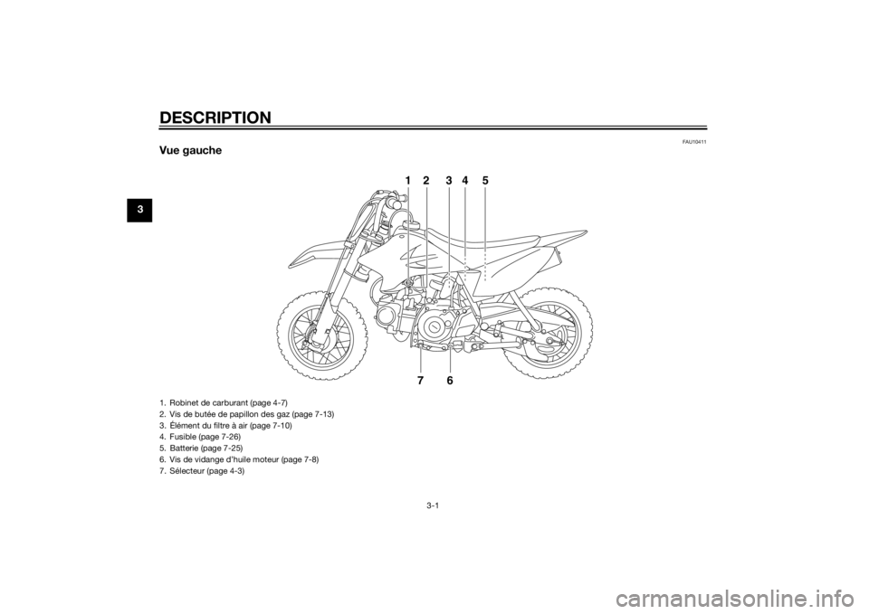 YAMAHA TTR50 2015 Notices Demploi (in French) DESCRIPTION
3-1
3
FAU10411
Vue gauche
12 34 576
1. Robinet de carburant (page 4-7)
2. Vis de butée de papillon des gaz (page 7-13)
3. Élément du filtre à air (page 7-10)
4. Fusible (page 7-26)
5. YAMAHA TTR50 2015 Notices Demploi (in French) DESCRIPTION
3-1
3
FAU10411
Vue gauche
12 34 576
1. Robinet de carburant (page 4-7)
2. Vis de butée de papillon des gaz (page 7-13)
3. Élément du filtre à air (page 7-10)
4. Fusible (page 7-26)
5.