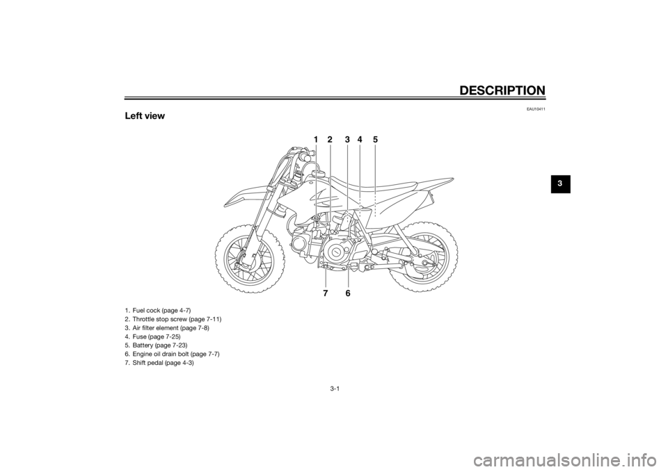 YAMAHA TTR50 2014  Owners Manual DESCRIPTION
3-1
3
EAU10411
Left view
12 34 576
1. Fuel cock (page 4-7)
2. Throttle stop screw (page 7-11)
3. Air filter element (page 7-8)
4. Fuse (page 7-25)
5. Battery (page 7-23)
6. Engine oil drai