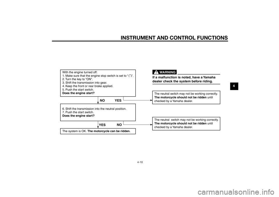 YAMAHA TTR50 2014  Owners Manual INSTRUMENT AND CONTROL FUNCTIONS
4-10
4
With the engine turned off:
1. Make sure that the engine stop switch is set to “”.
2. Turn the key to “ON”. 
3. Shift the transmission into gear.
4. Kee