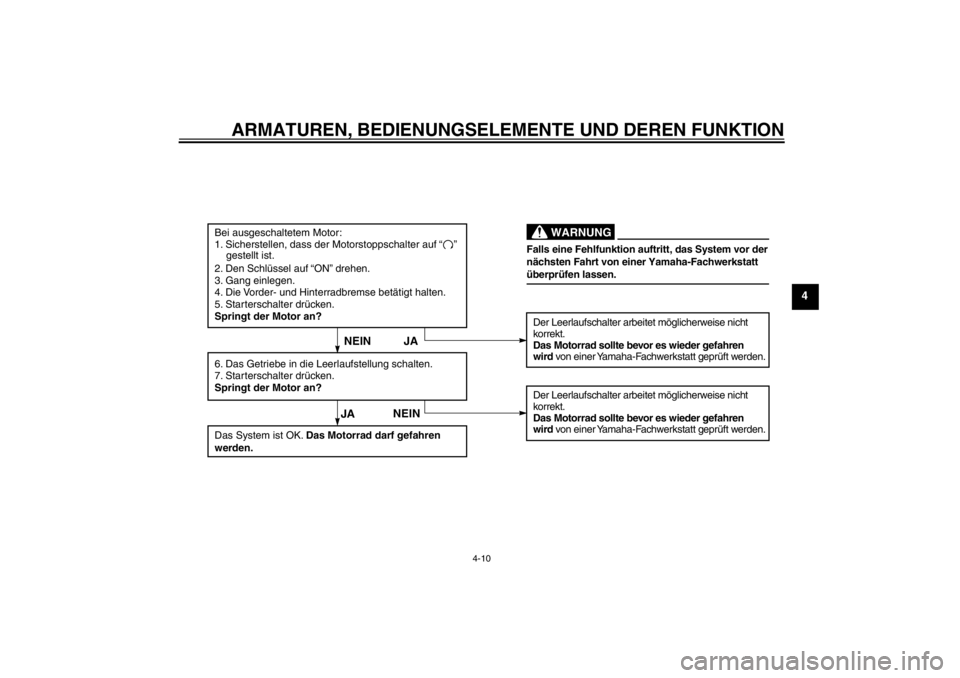 YAMAHA TTR50 2013 Betriebsanleitungen (in German) ARMATUREN, BEDIENUNGSELEMENTE UND DEREN FUNKTION
4-10
4
Bei ausgeschaltetem Motor:
1. Sicherstellen, dass der Motorstoppschalter auf “ ”
gestellt ist.
2. Den Schlüssel auf “ON” drehen YAMAHA TTR50 2013 Betriebsanleitungen (in German) ARMATUREN, BEDIENUNGSELEMENTE UND DEREN FUNKTION
4-10
4
Bei ausgeschaltetem Motor:
1. Sicherstellen, dass der Motorstoppschalter auf “ ”
gestellt ist.
2. Den Schlüssel auf “ON” drehen